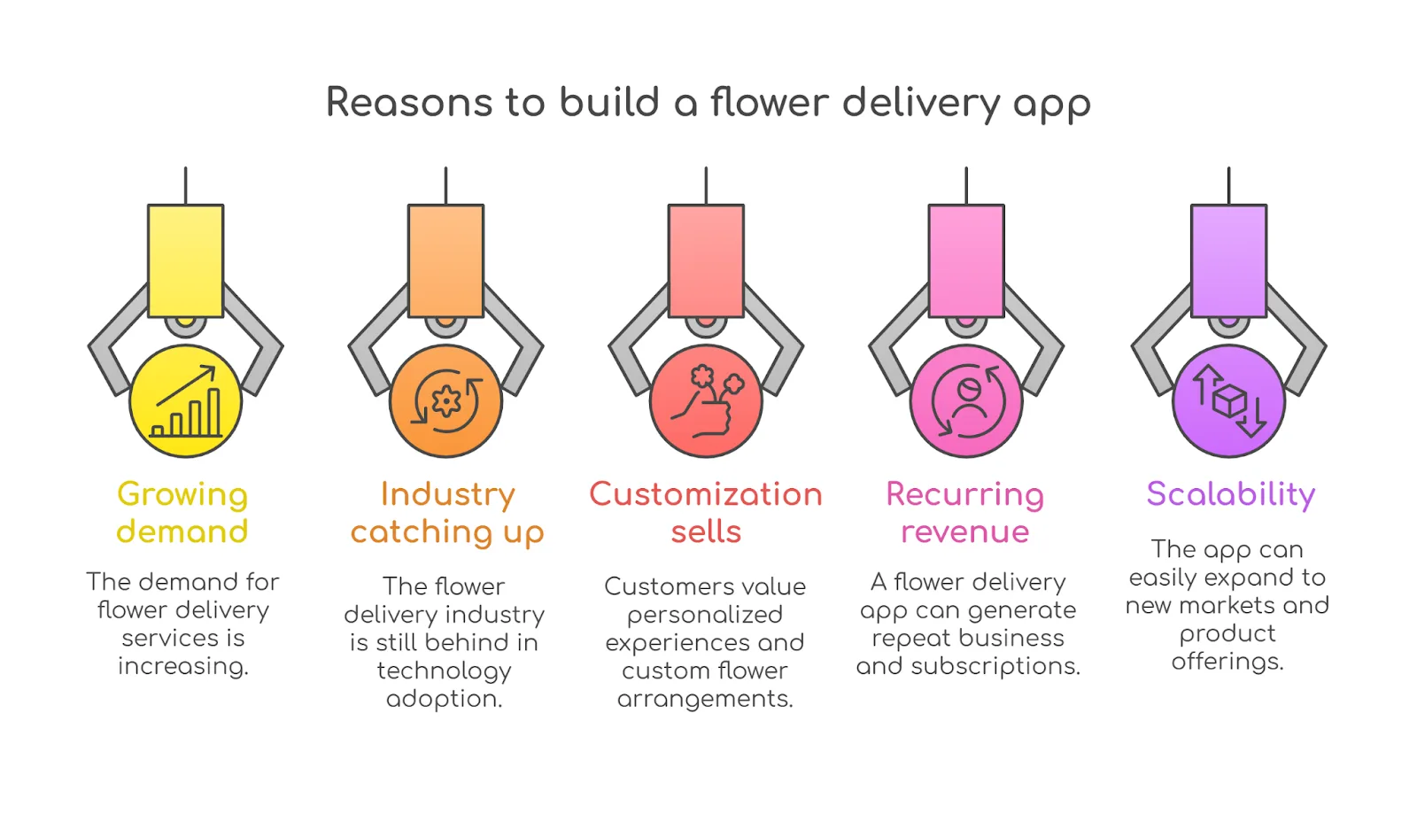 build a flower app