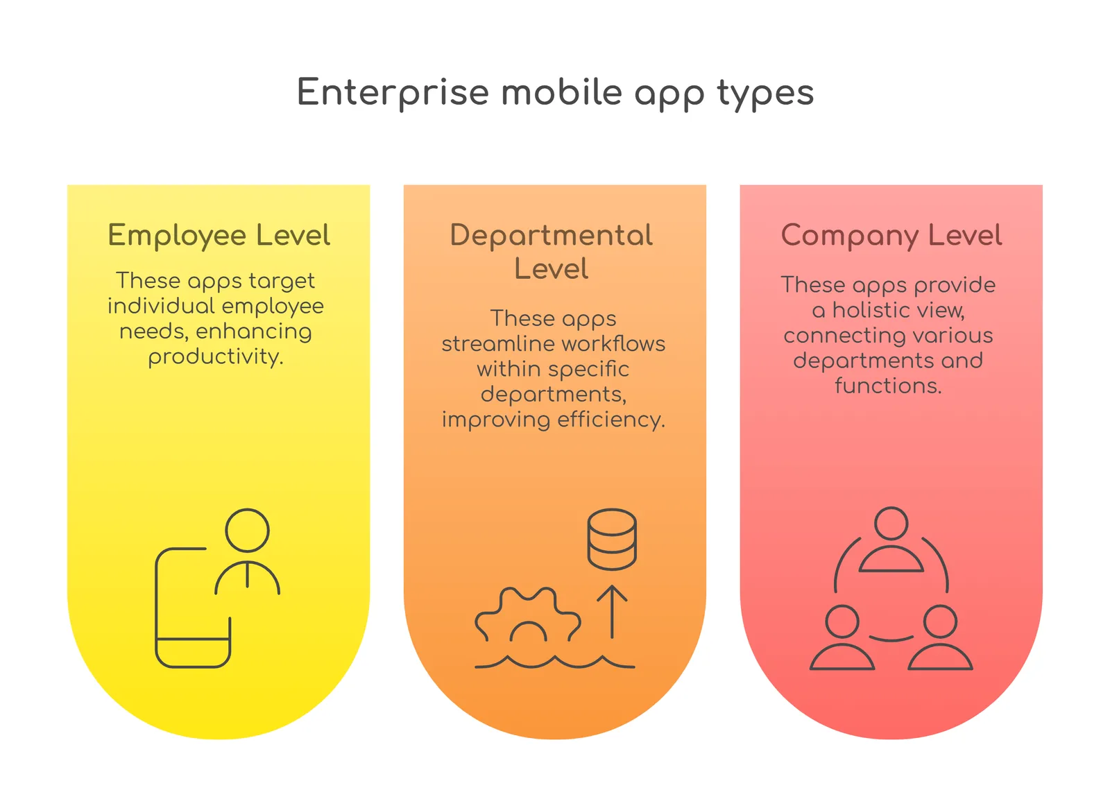 mobile app types
