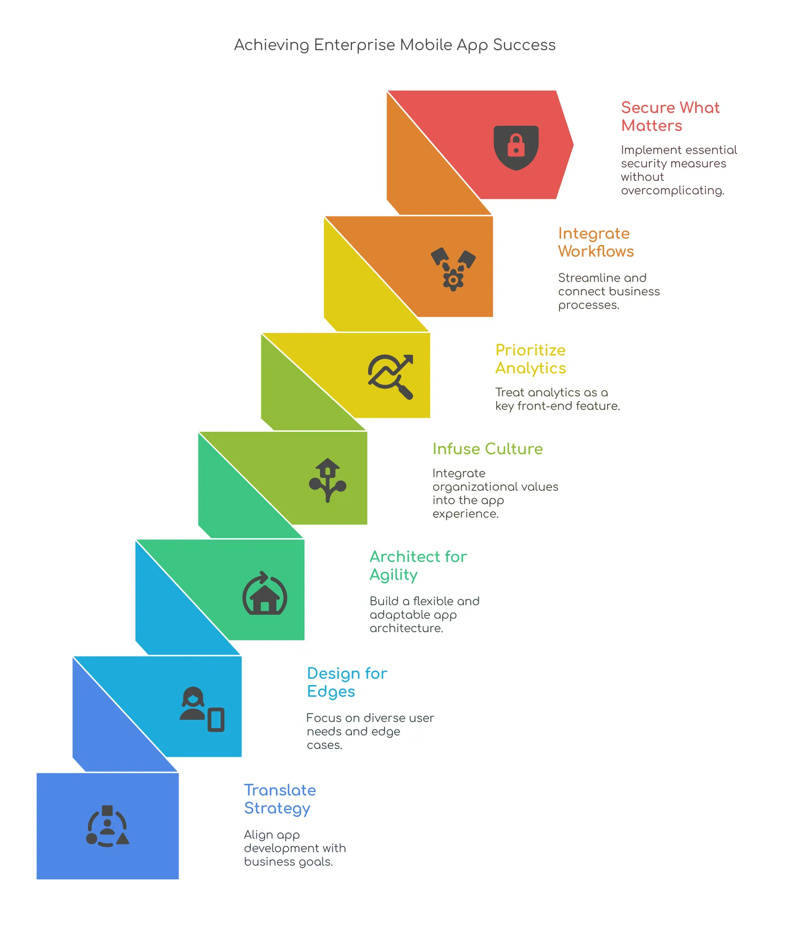 Enterprise app