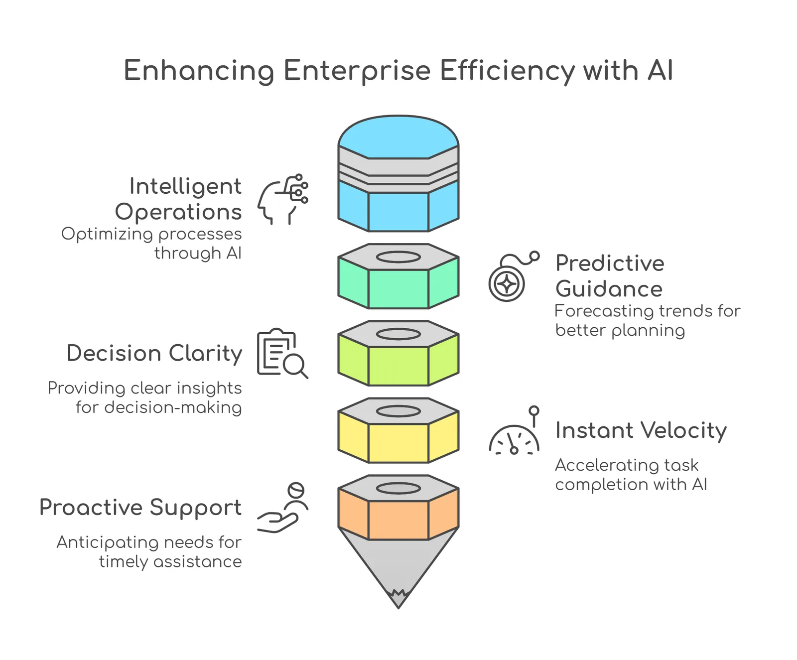 Enhancing with AI
