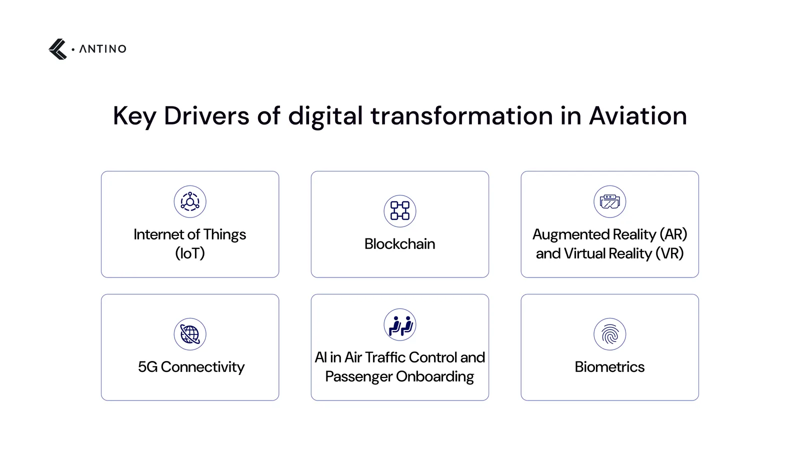 Key Drivers of airline industry digital transformation