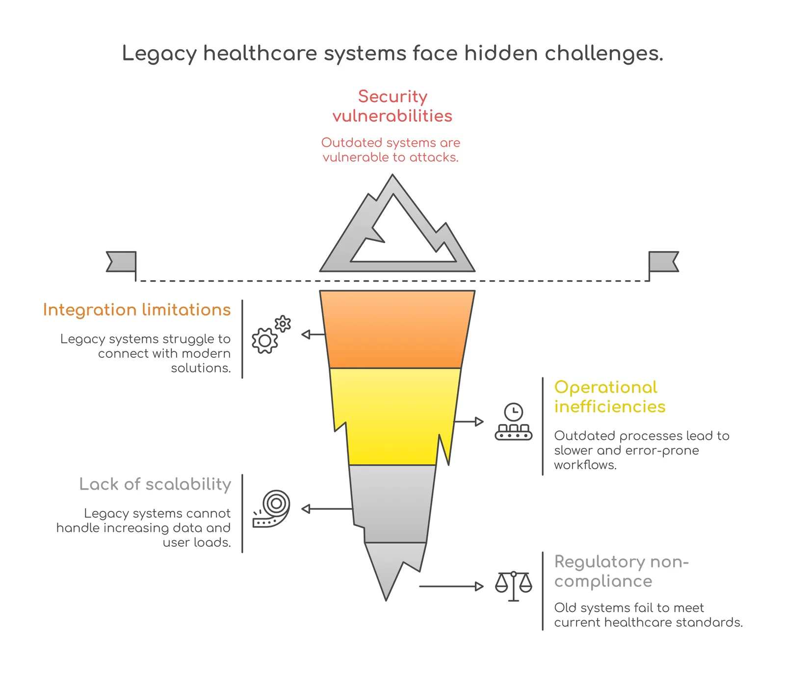 healthcare challenges