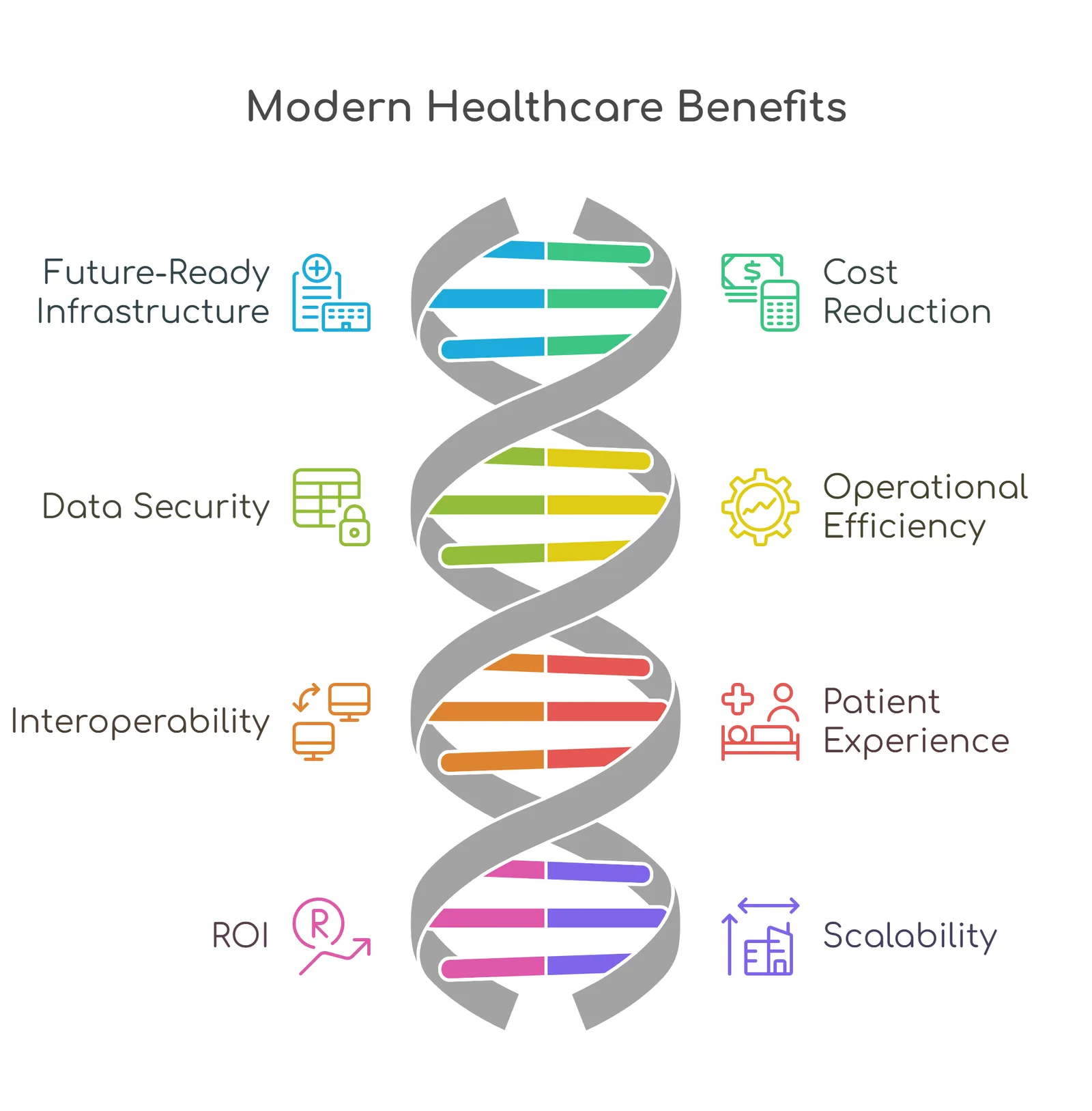 healthcare benefits