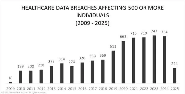 healthcare data