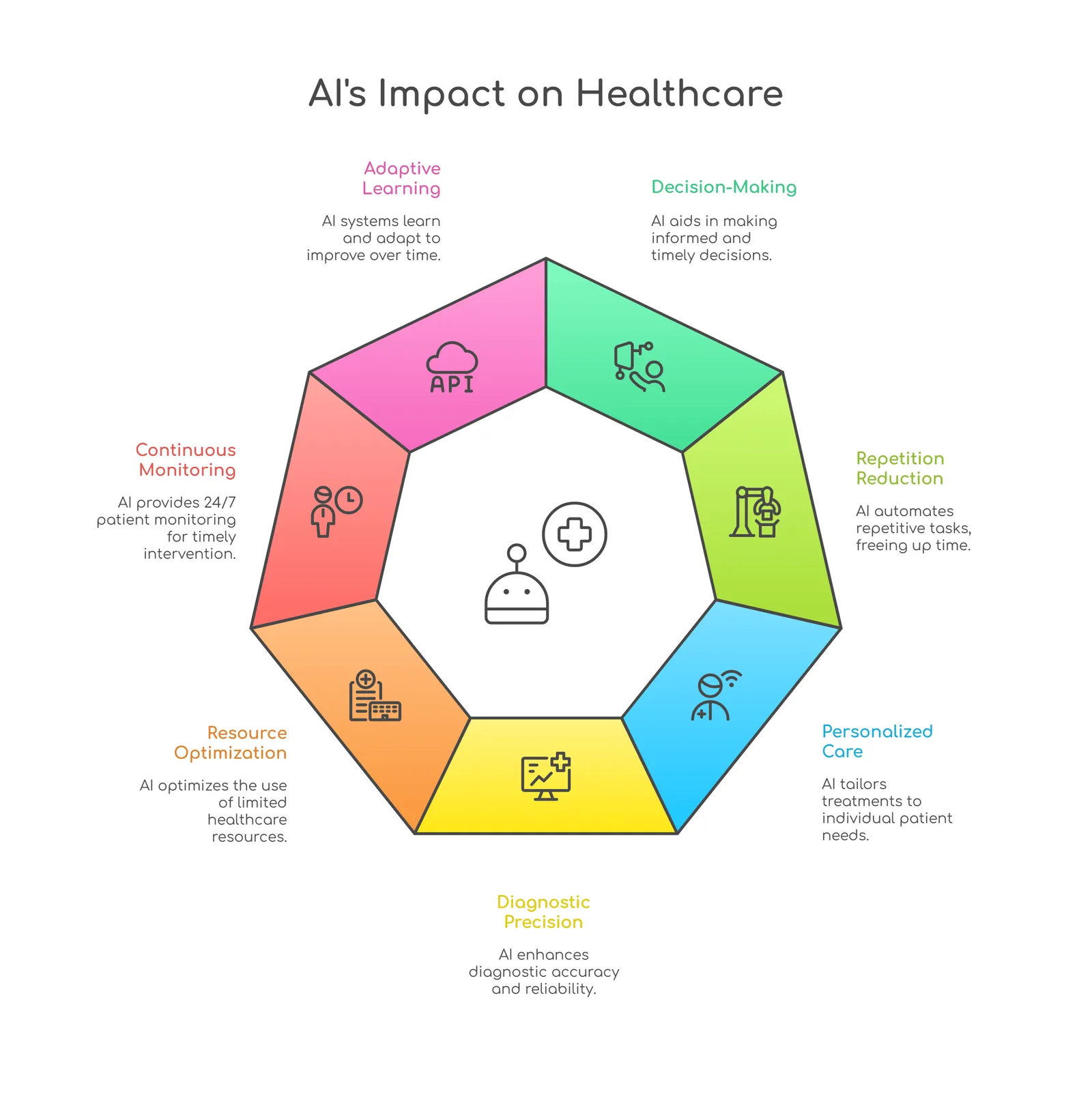 AI impact 