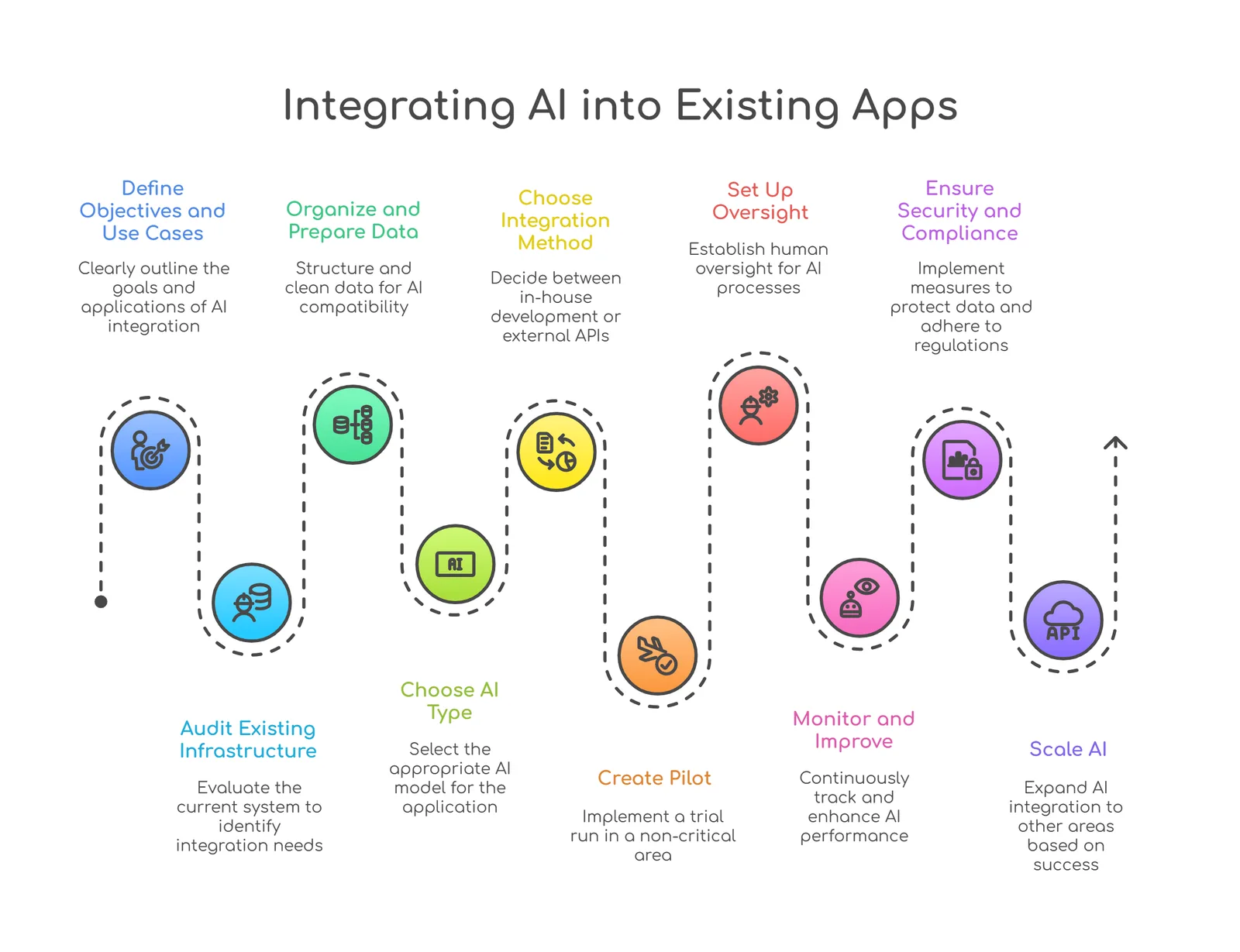 AI into app