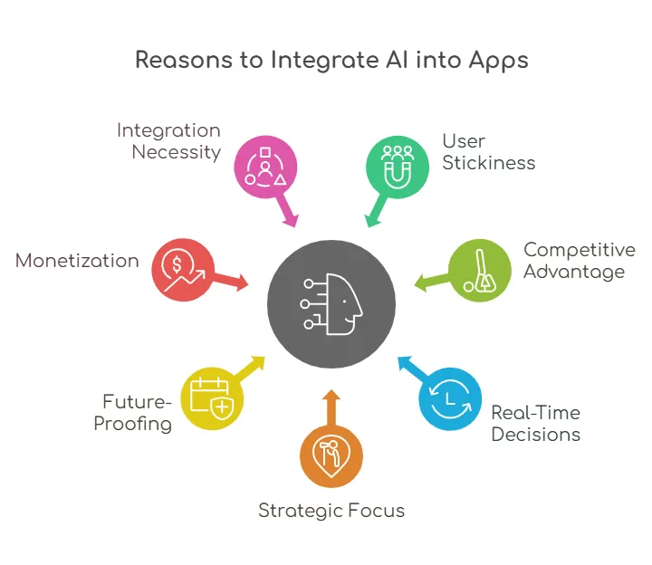 AI into apps