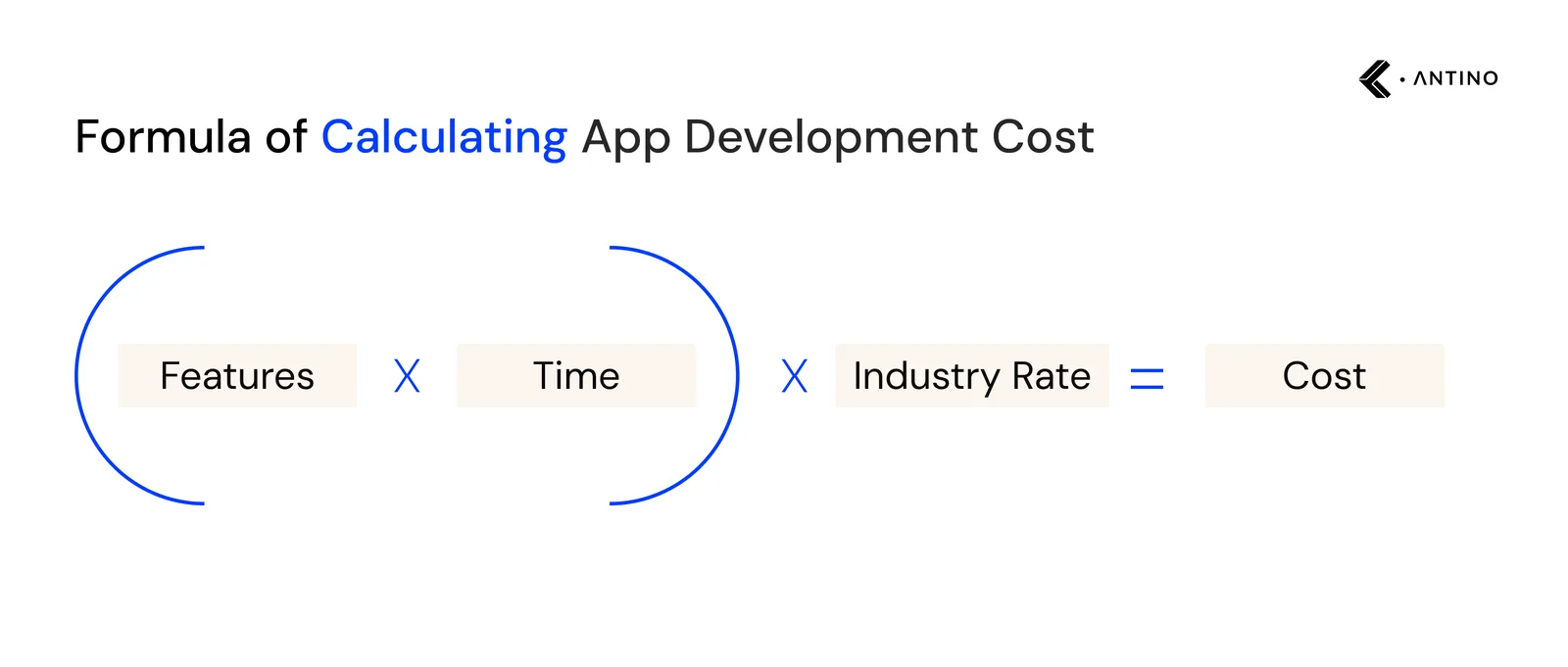 formula to calculate app development cost