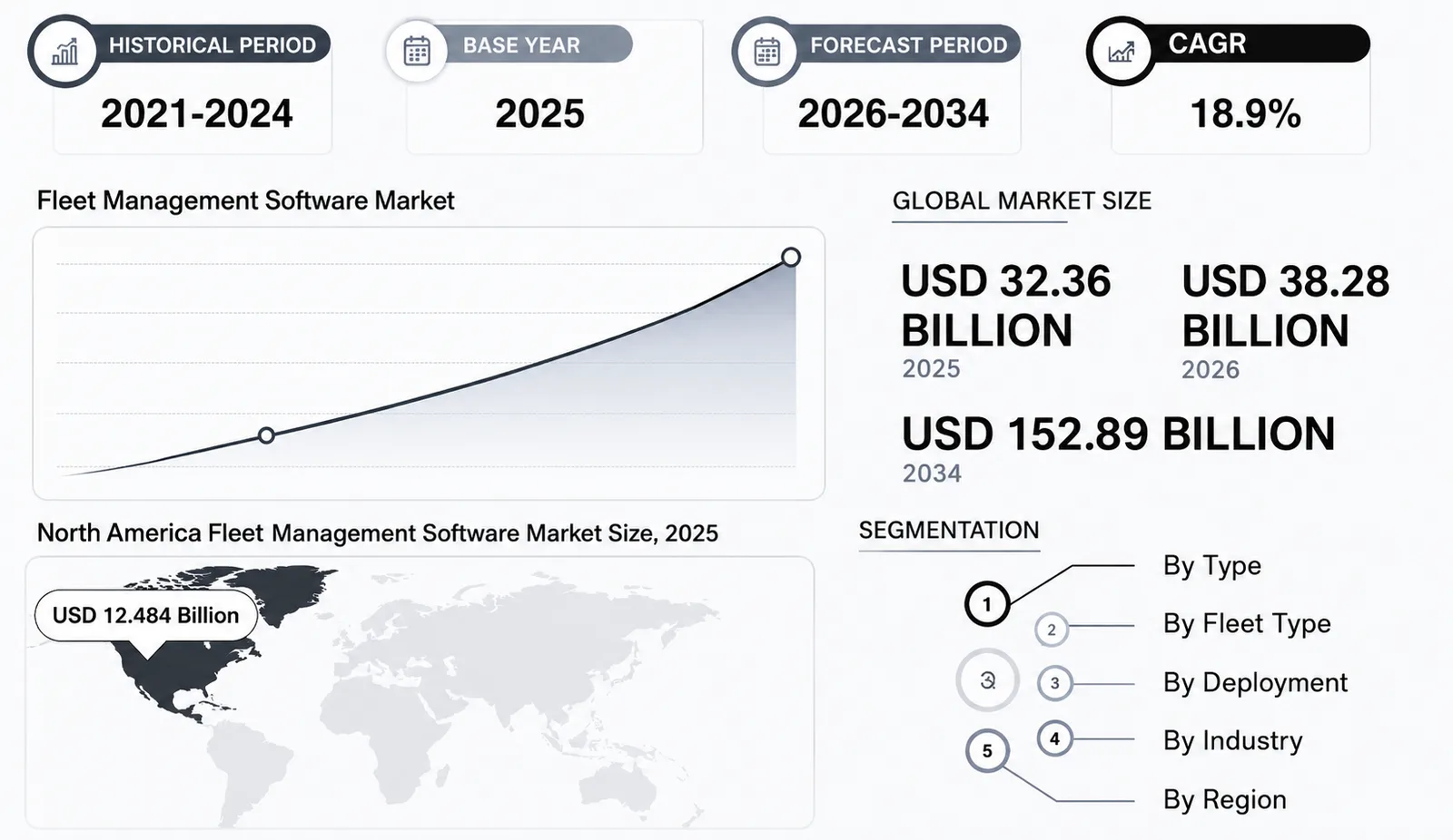 fleet management stats 2026