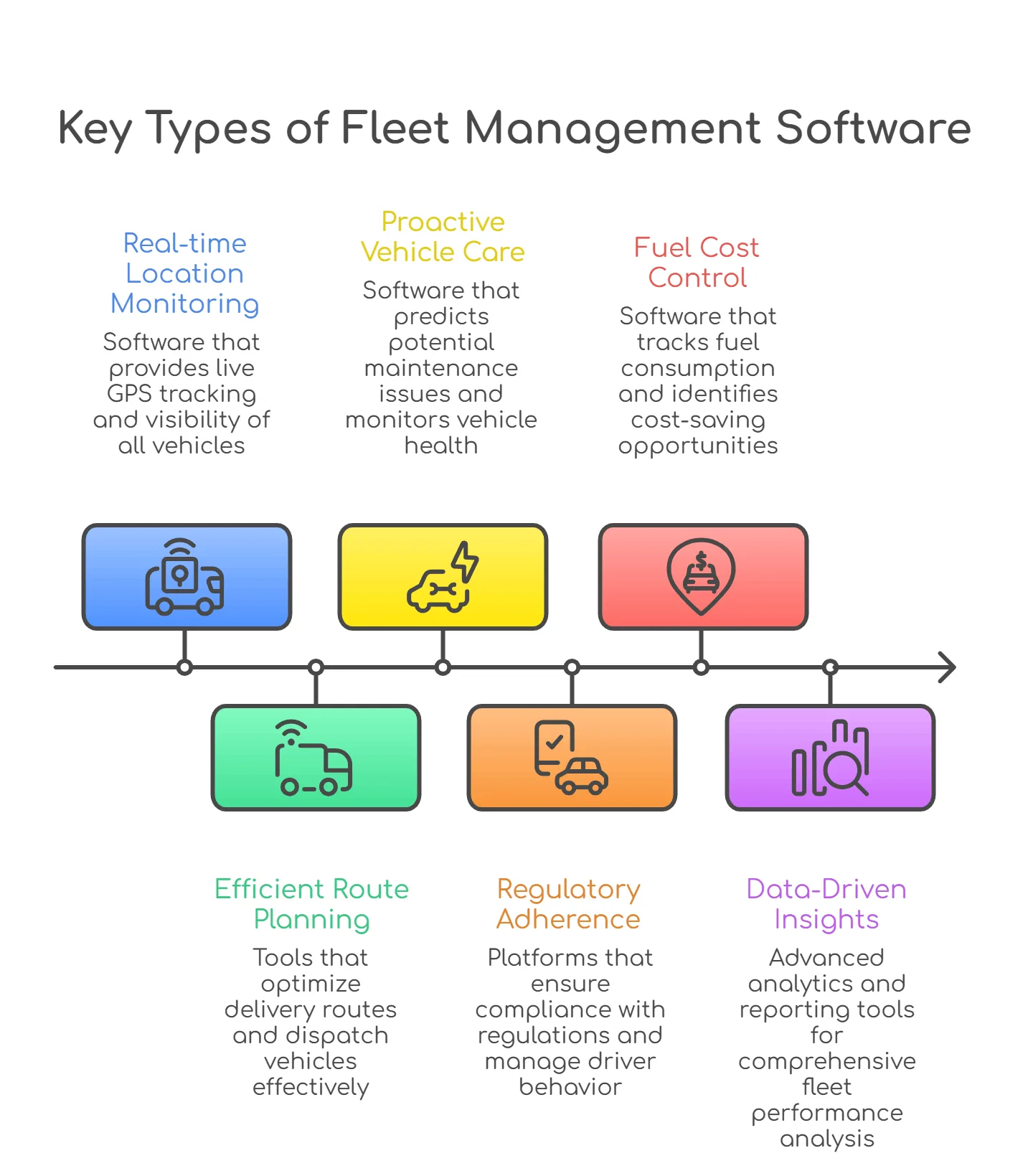 Types of Fleet Management Software