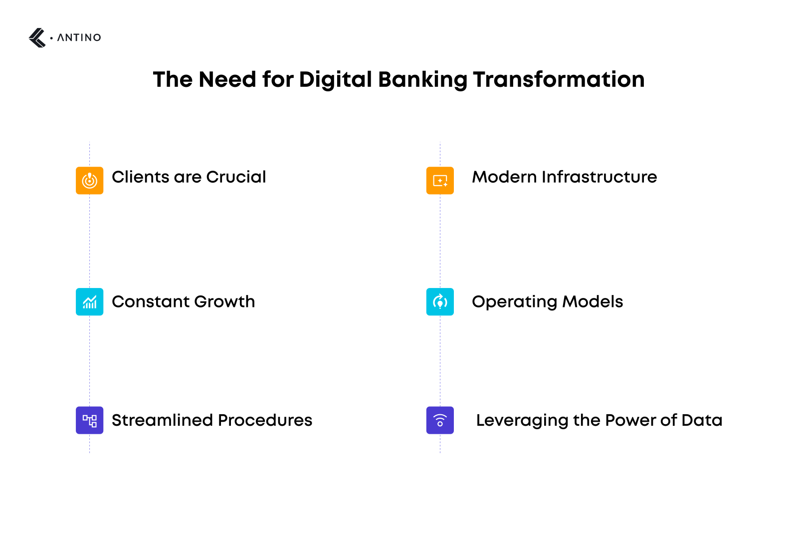 the need for digital banking transformation