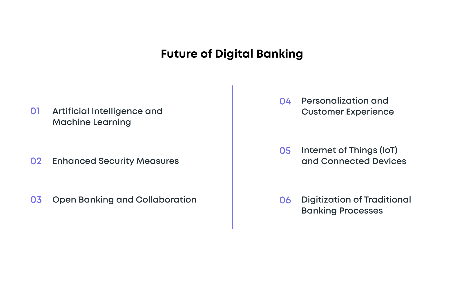 future fof digital banking