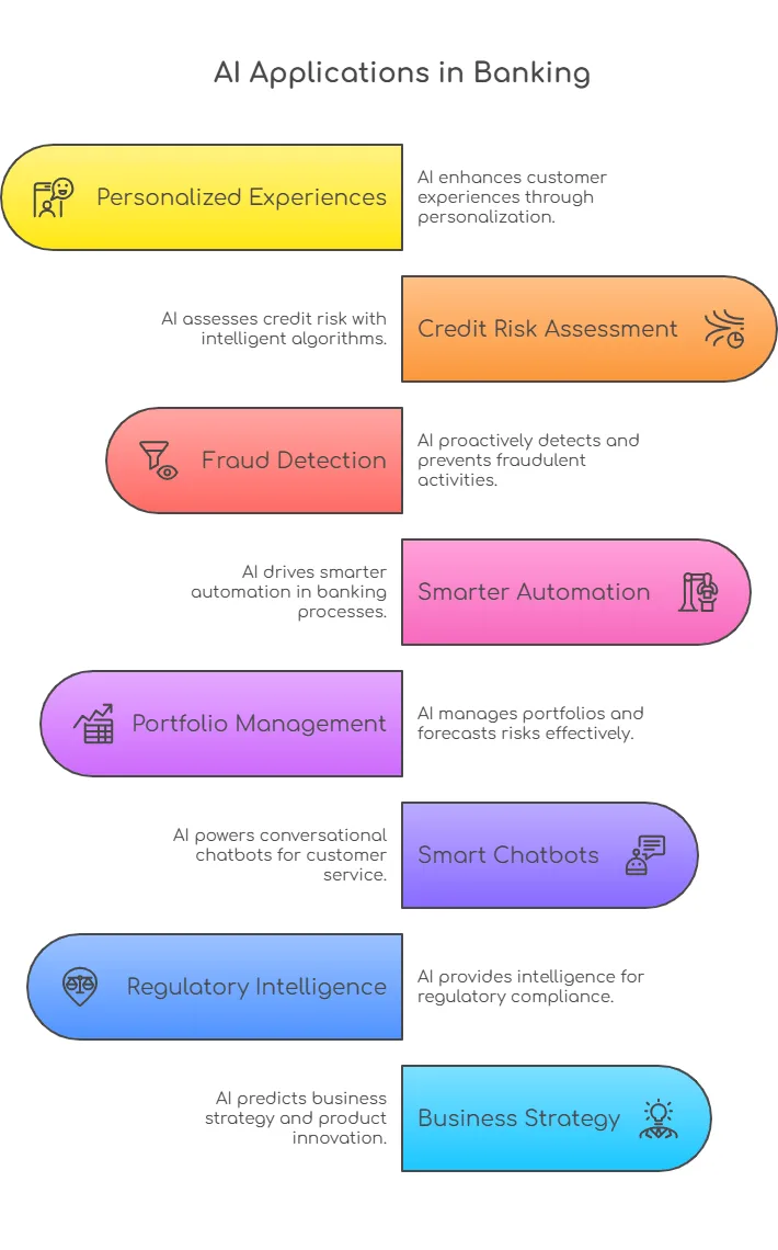 AI in banking