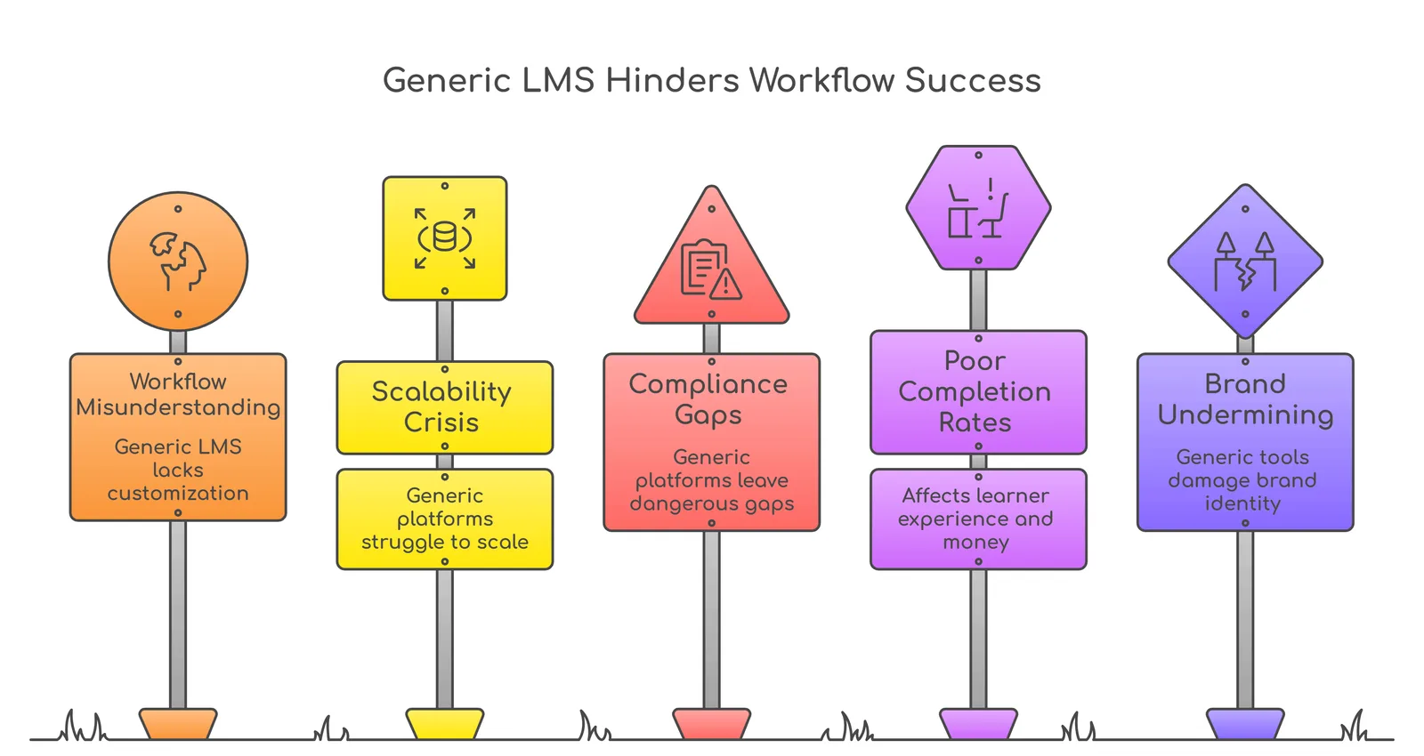 Why Do You Need a Custom LMS