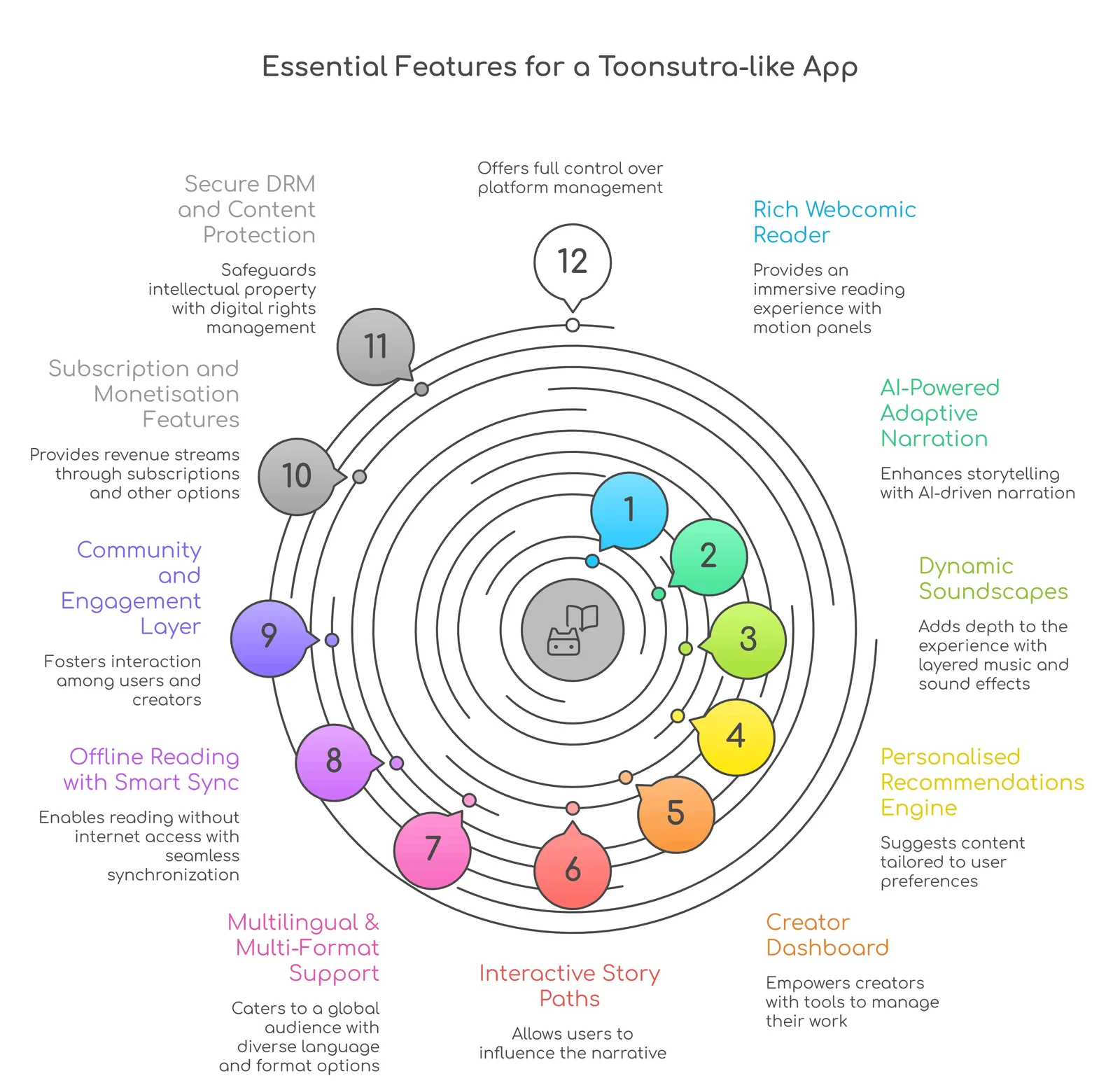 essential features