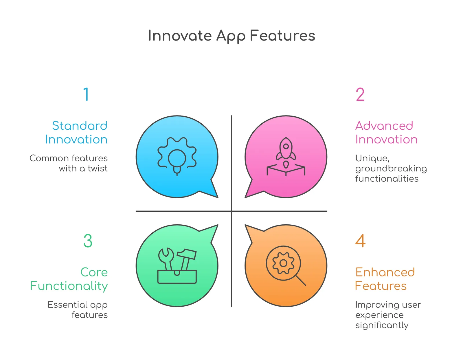 app features