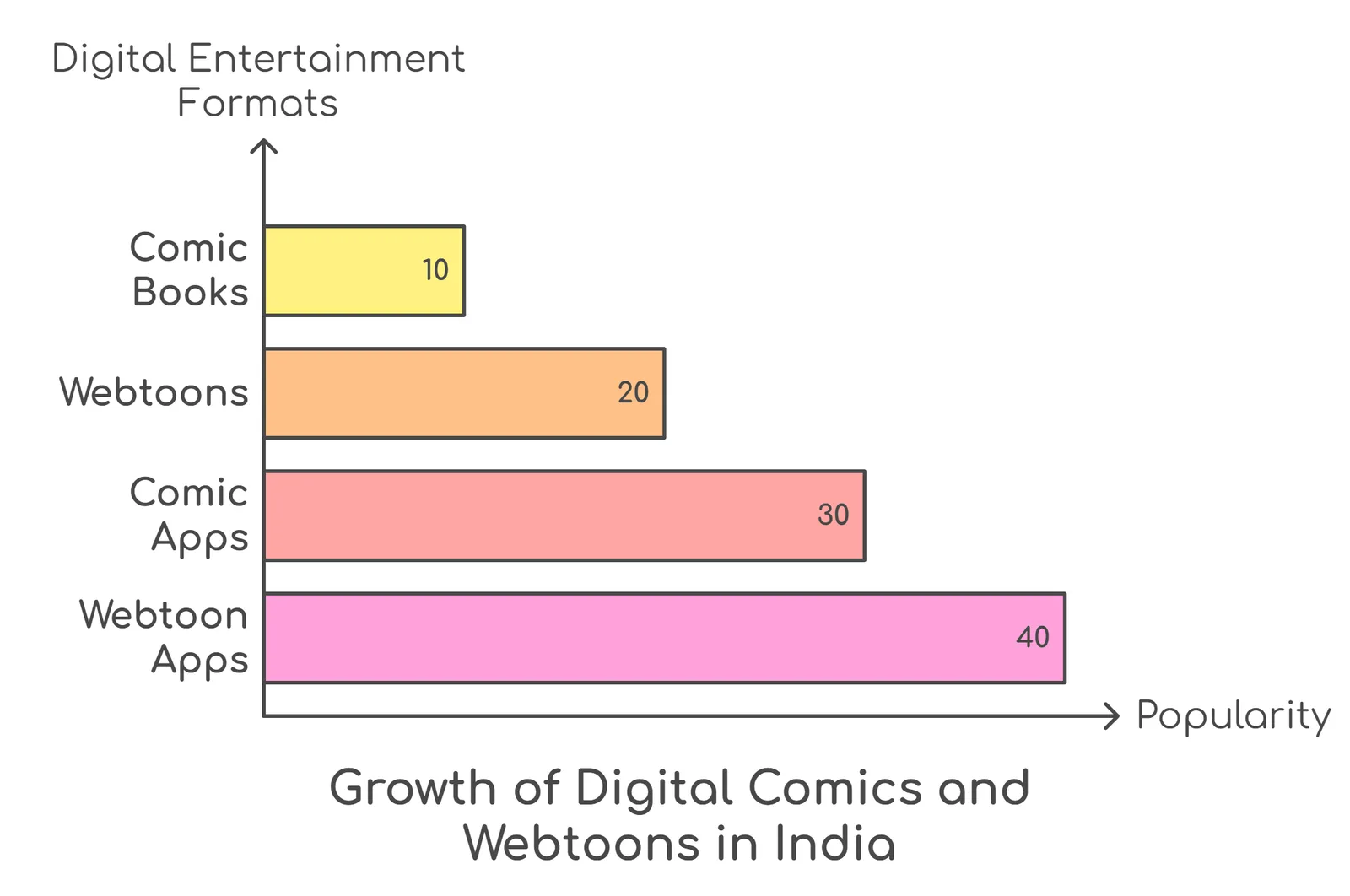 growing demand