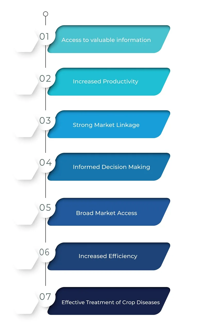 Benefits of agriculture apps agriculture technology industry