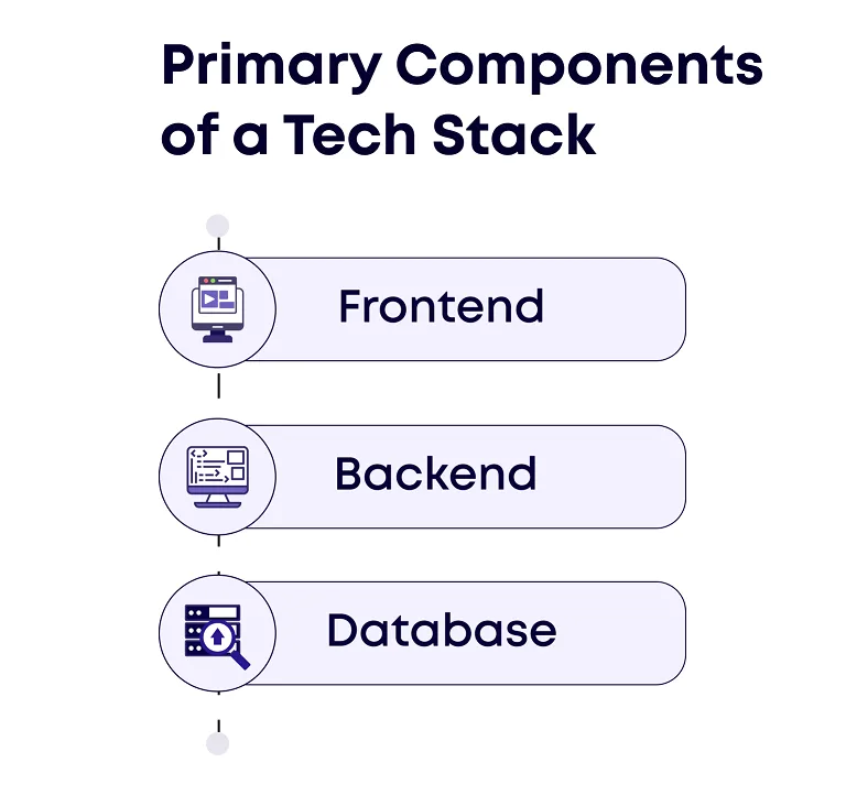 primary components of tech stack