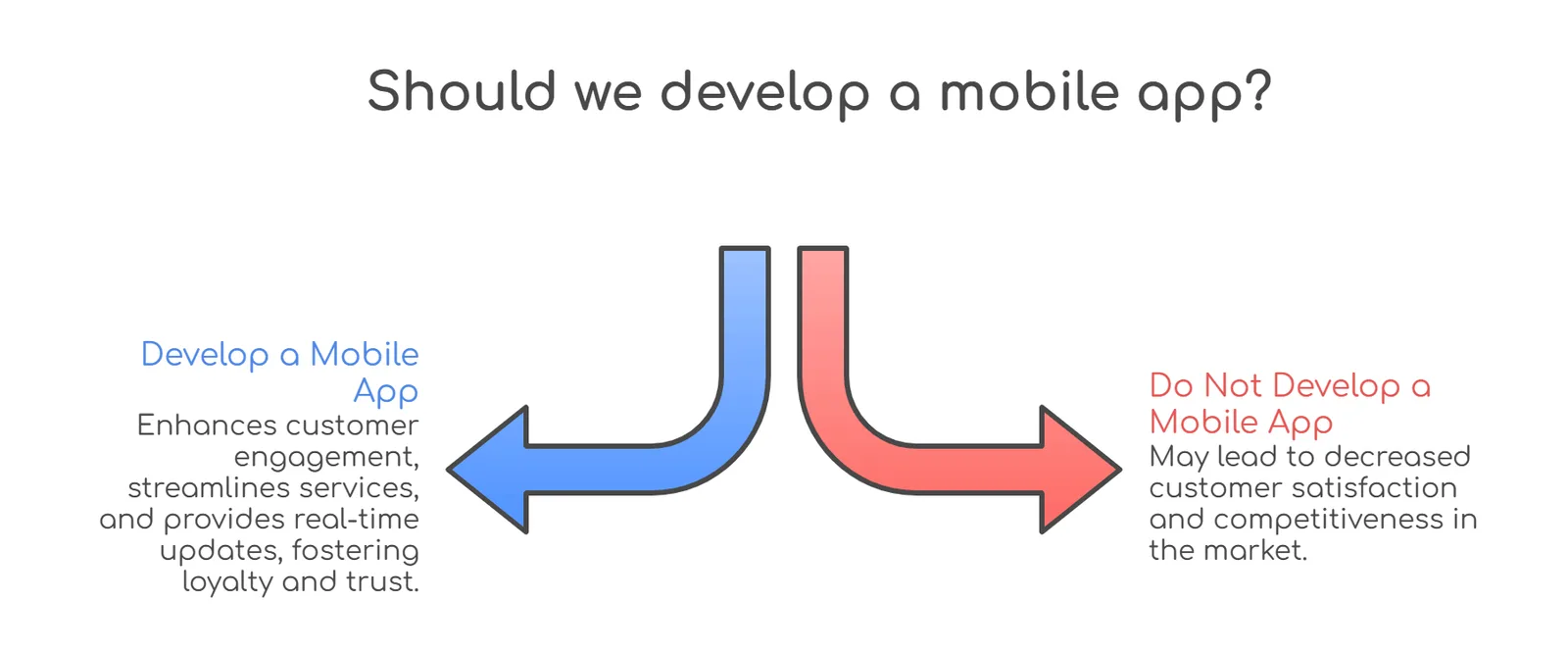 why do insurance companies need a Mobile App