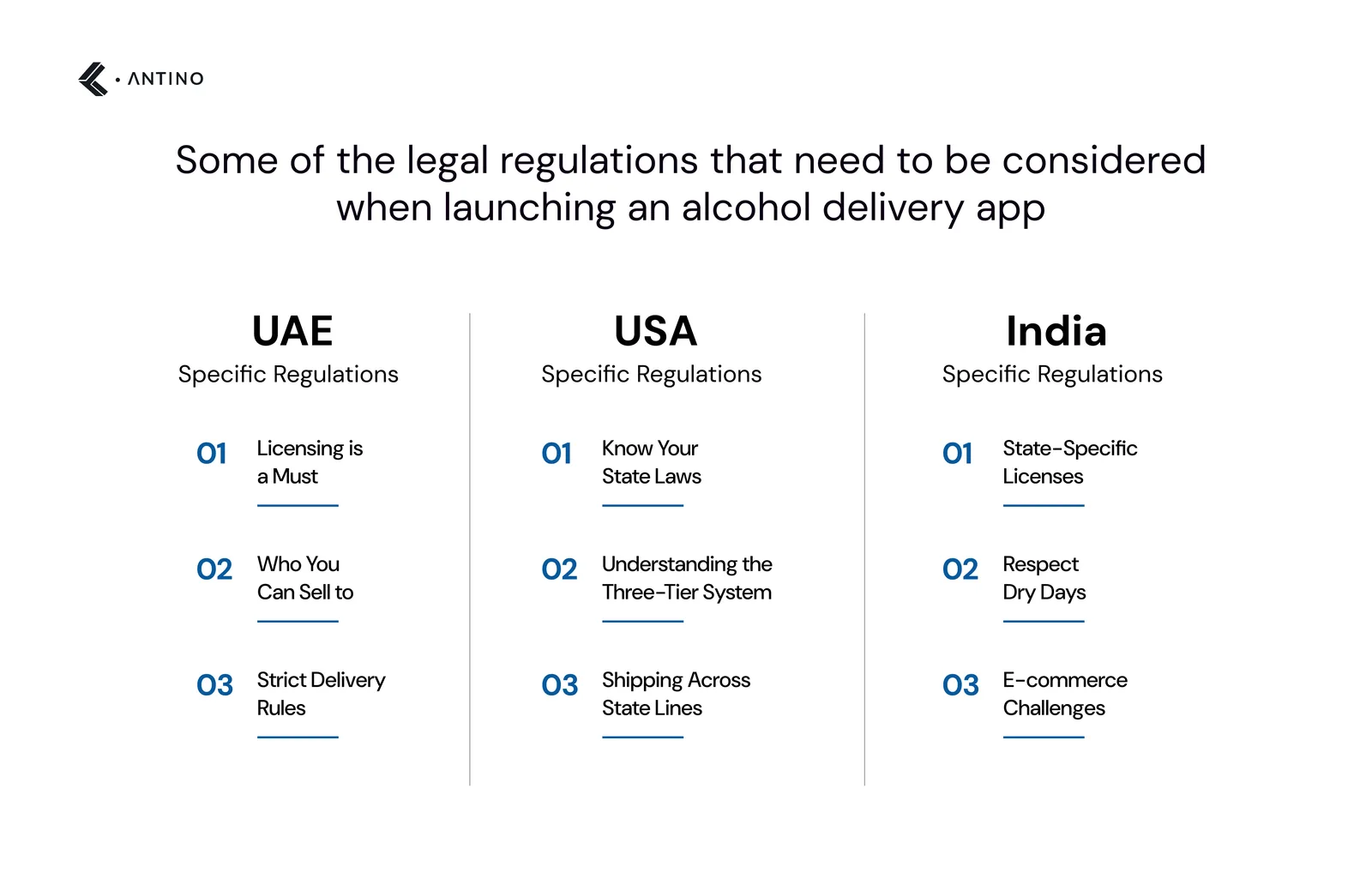 legal regulations that need to be considered while launching any alcohol delivery app