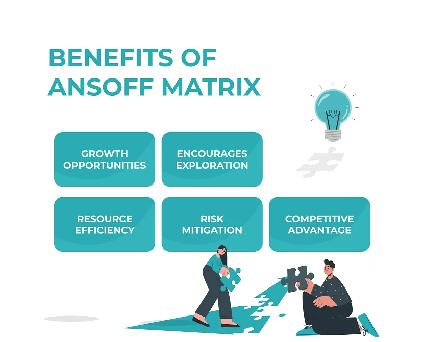 benefits of ansoff matrix