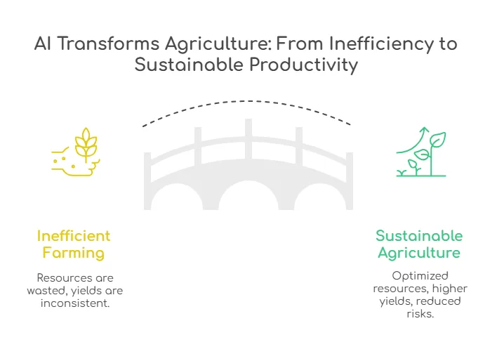 benefits of ai in agriculture