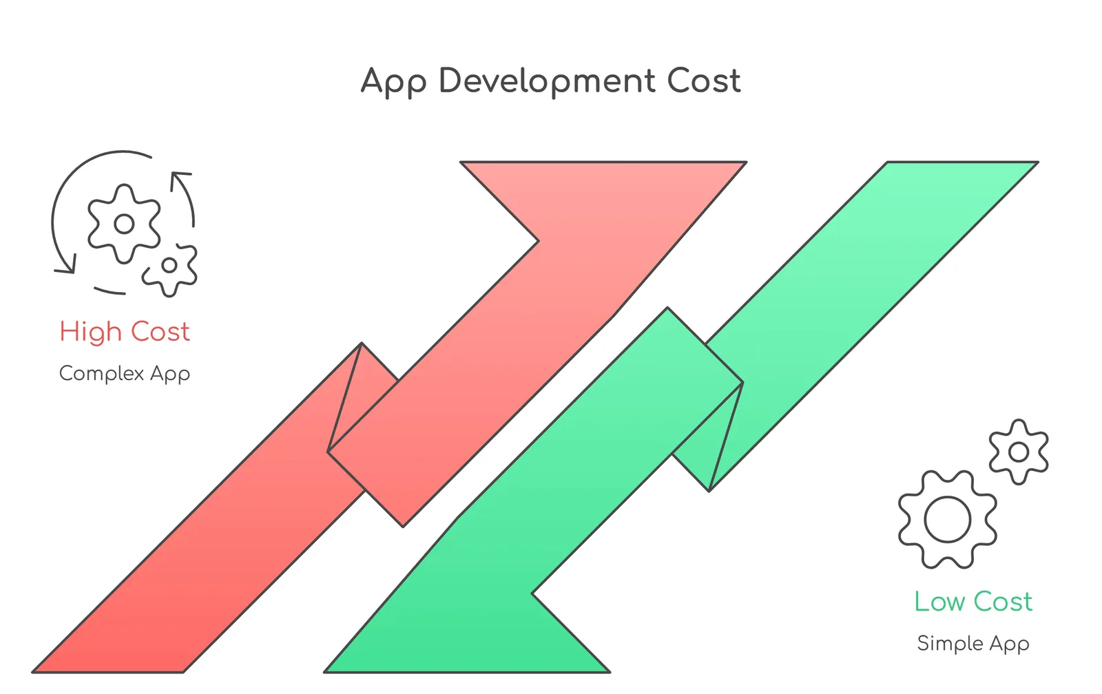 building cost