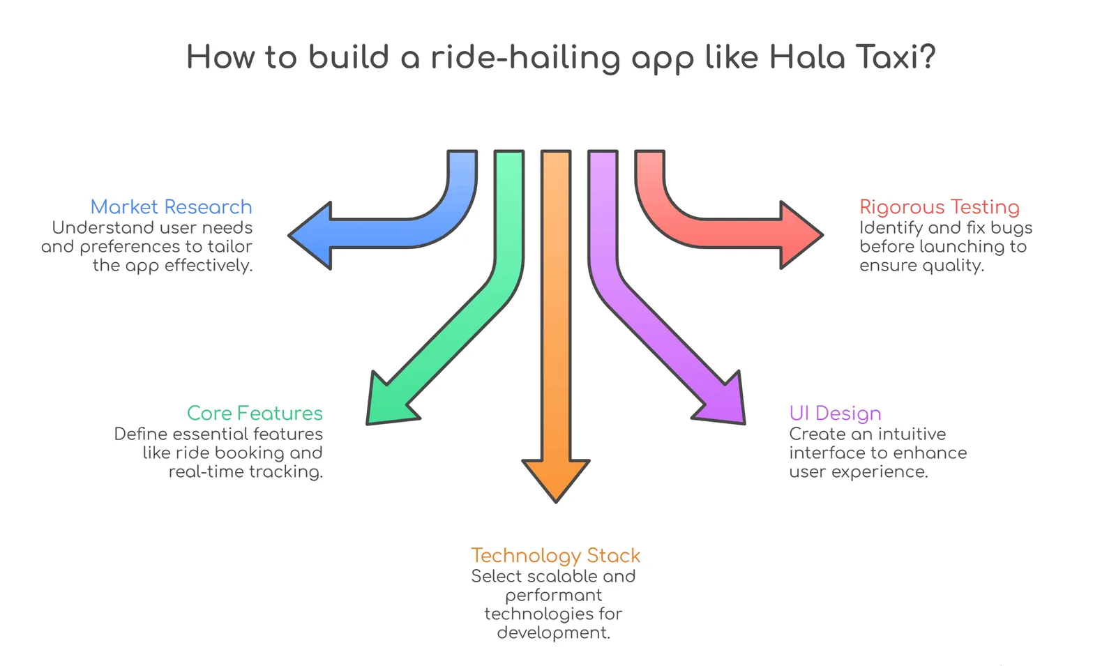 app like Hala Taxi