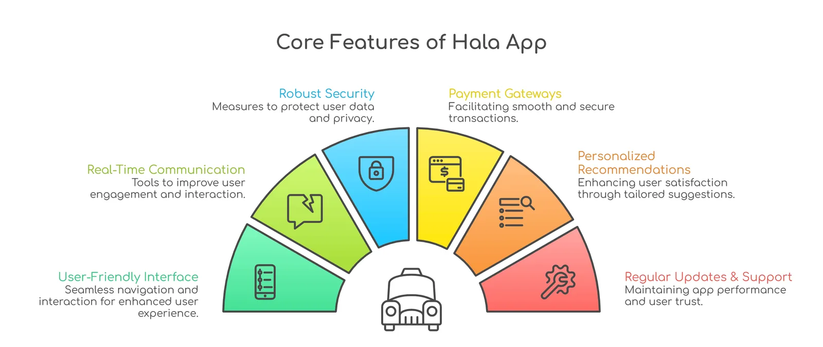 core features