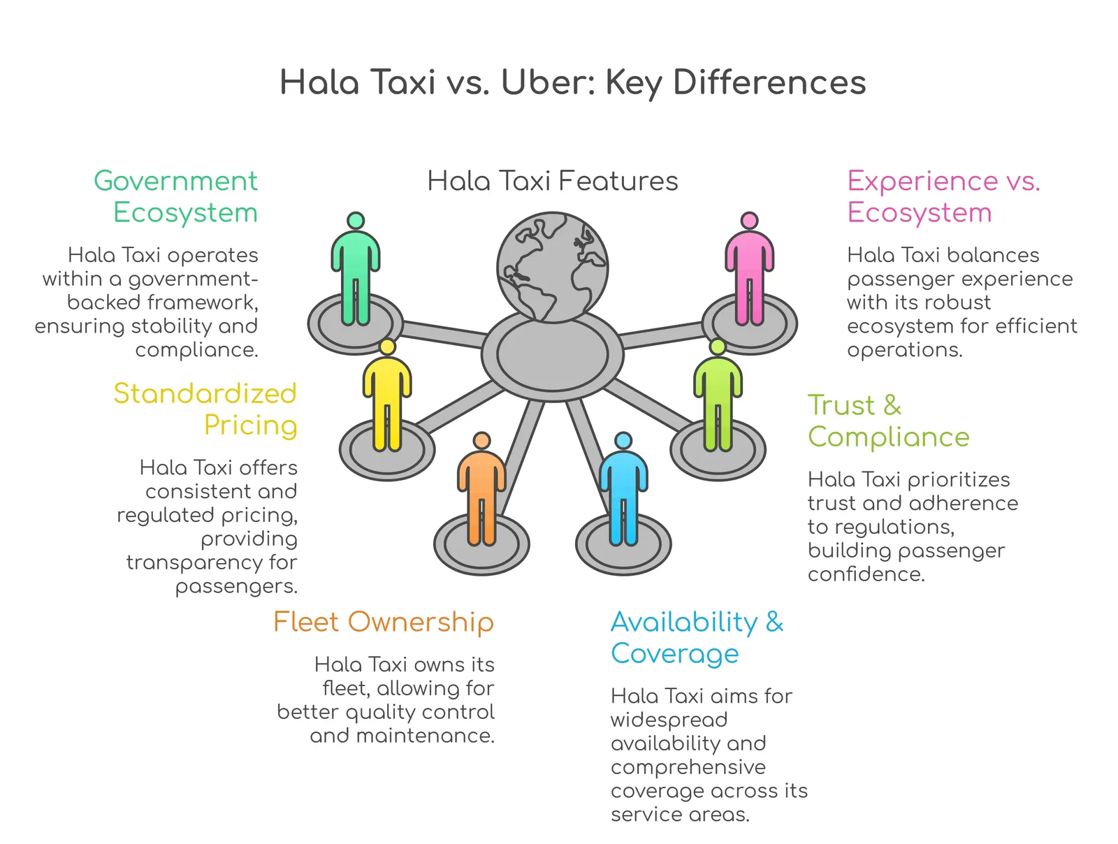 key difference