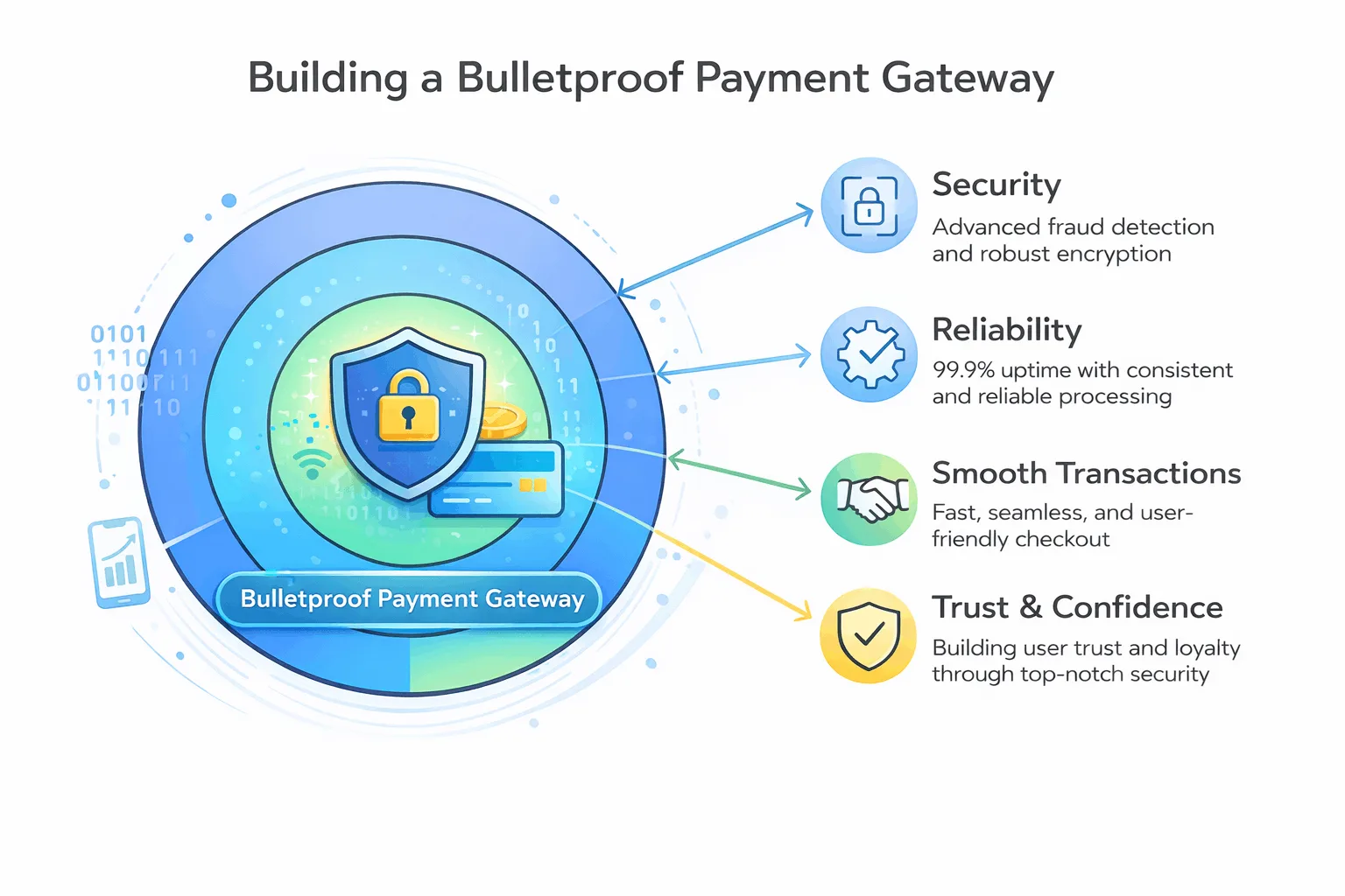 build a bulletproof payment gateway