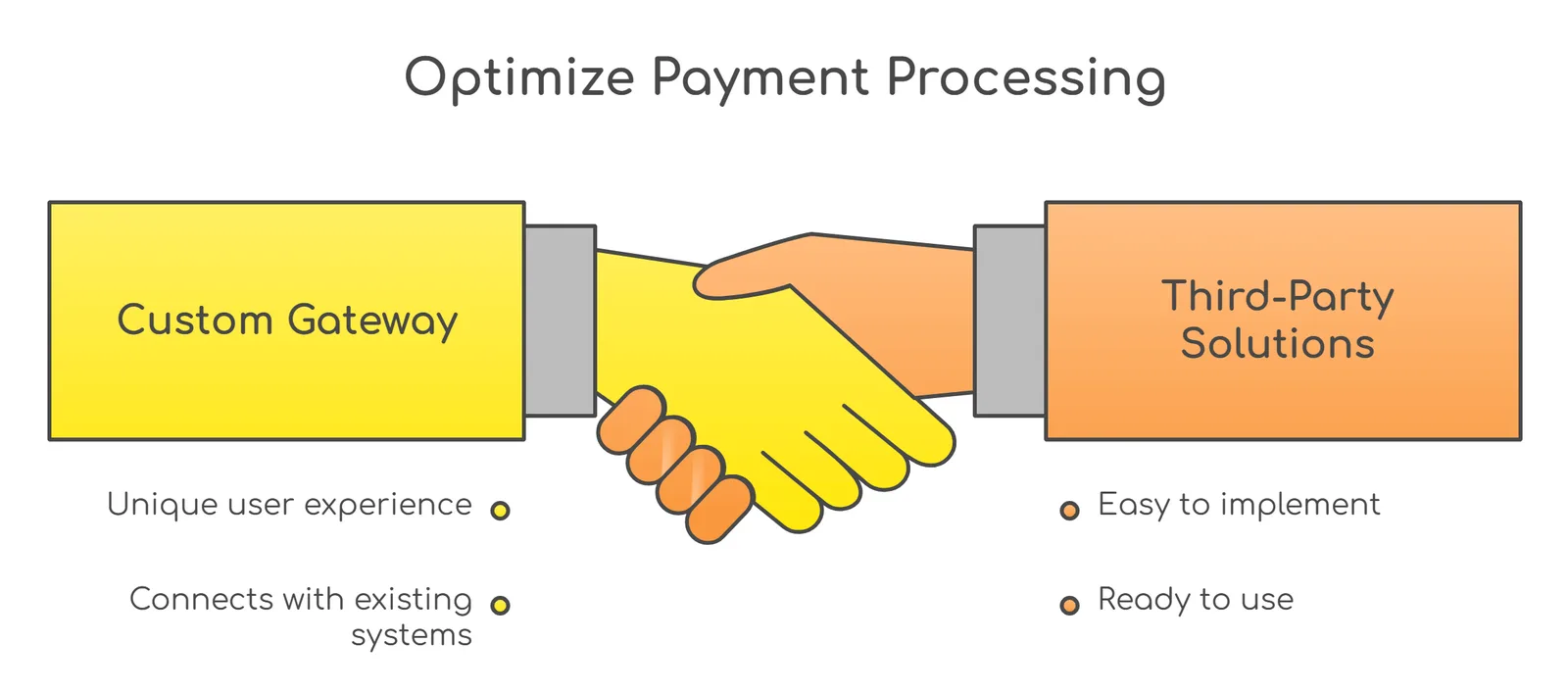 Custom Payment Gateway v/s Third-Party Solutions