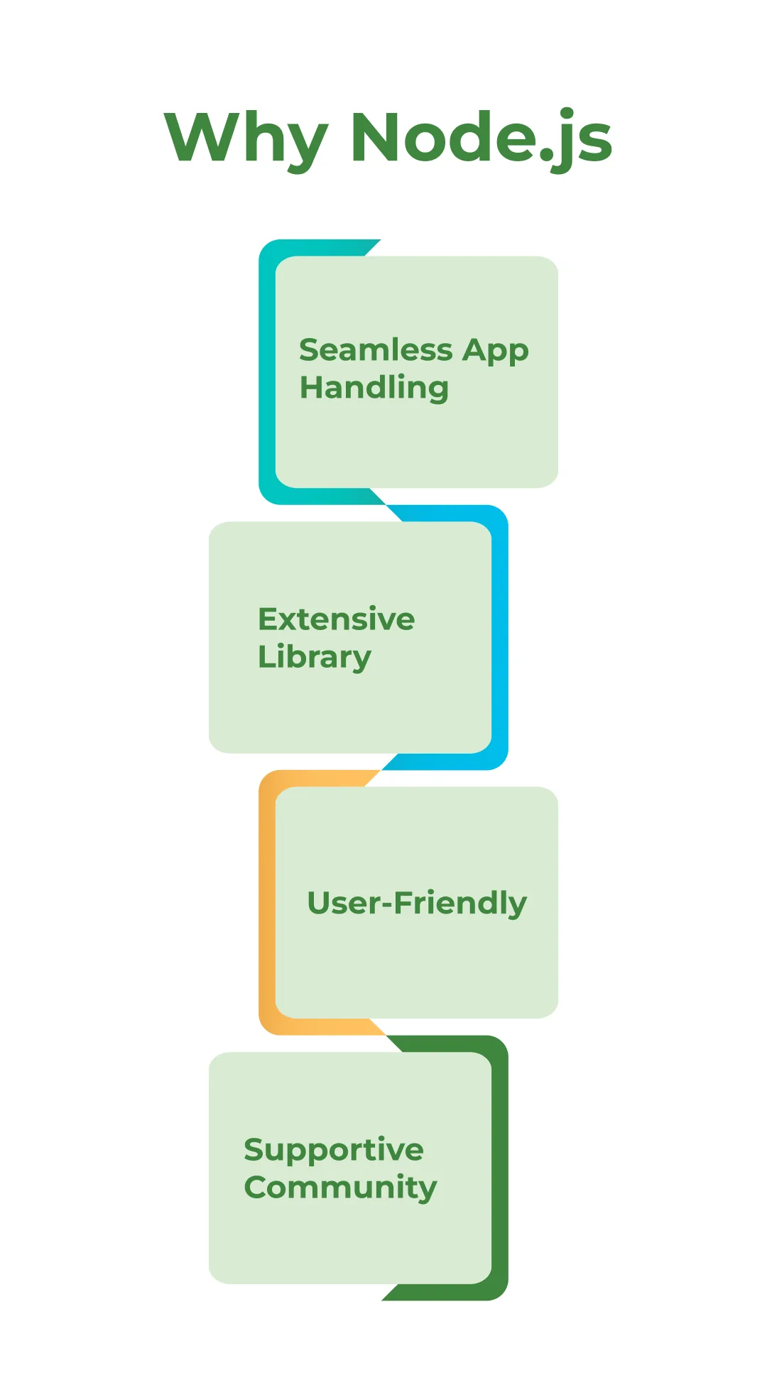 why node js