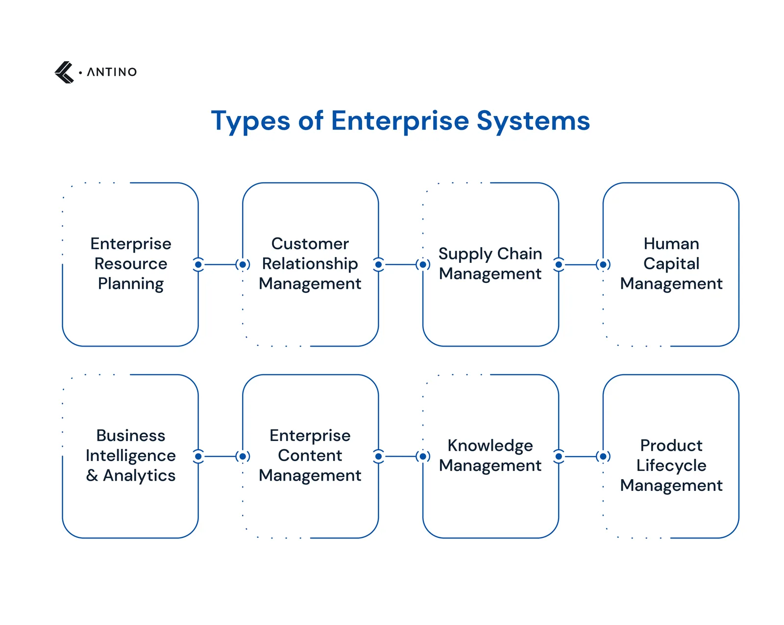 types of enterprise systems