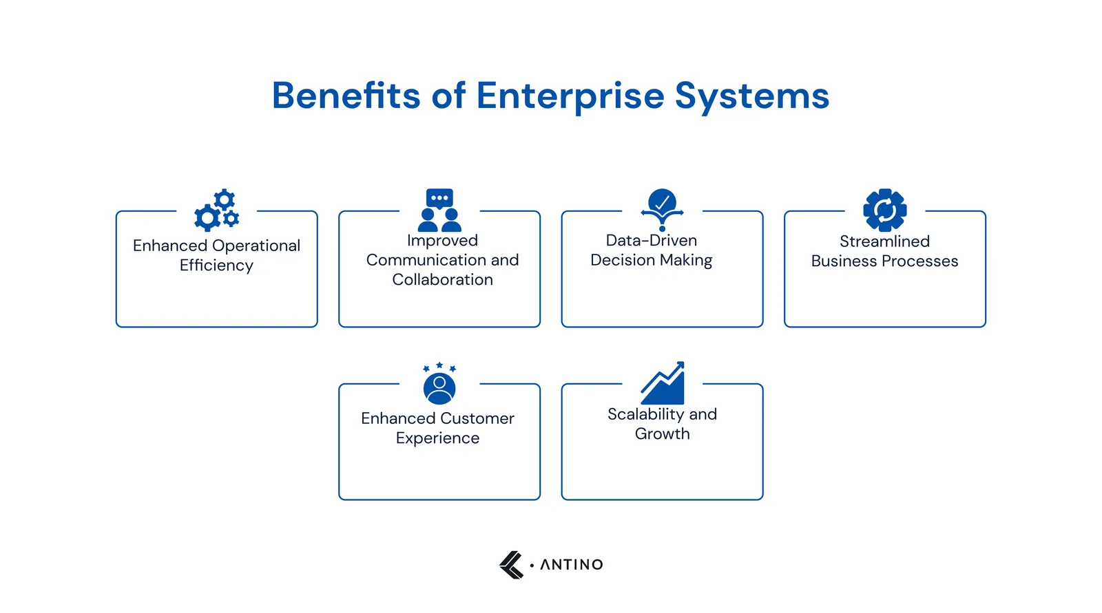 benefits of enterprise systems
