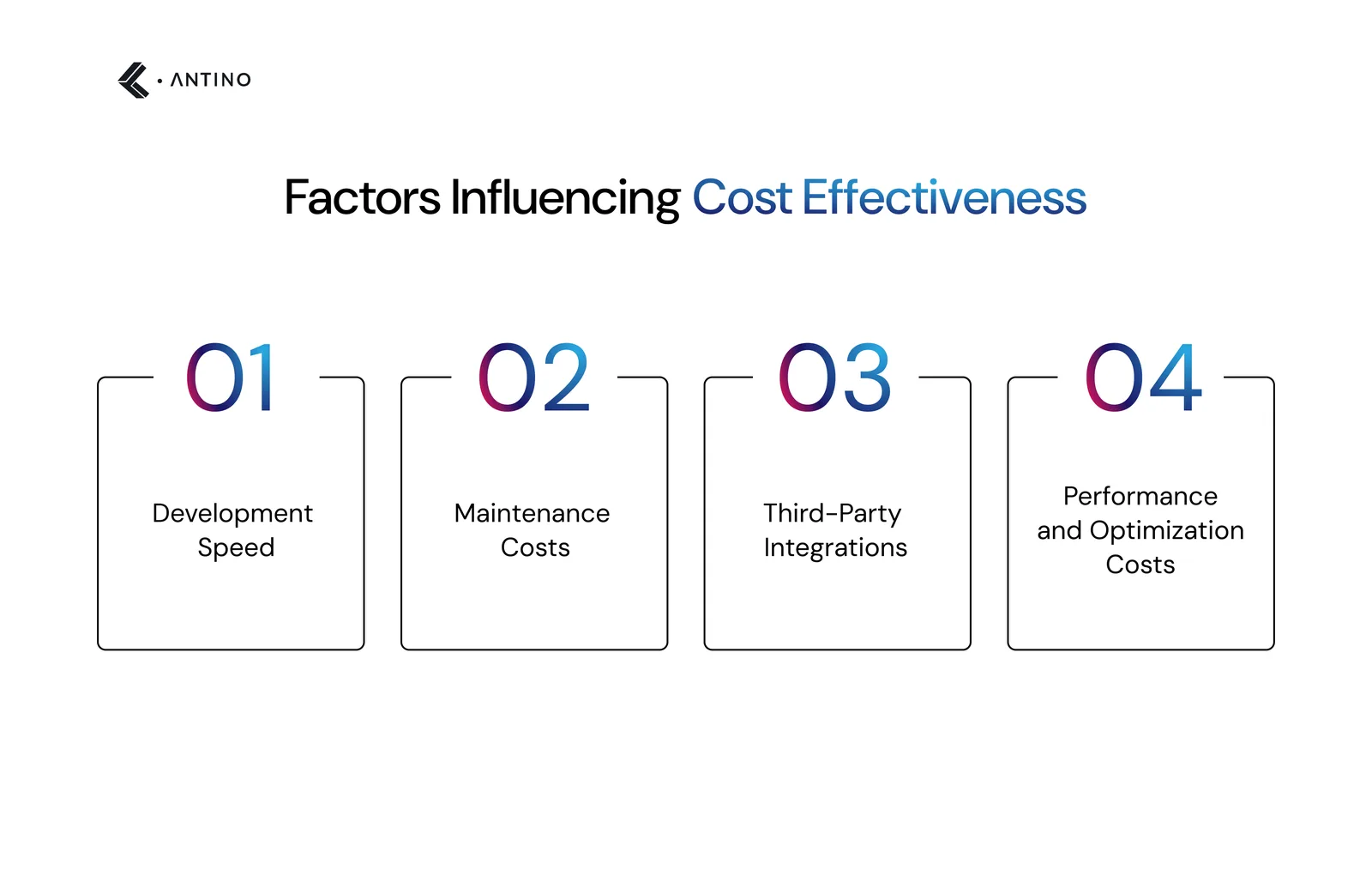 Factors Influencing Cost Effectiveness