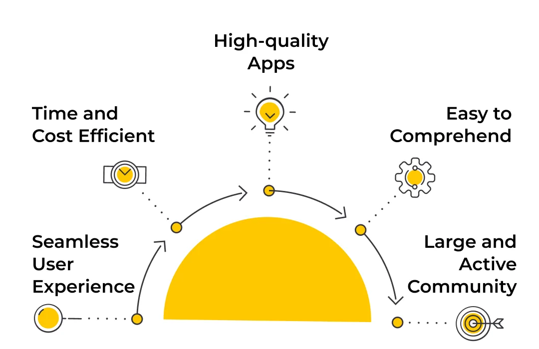 Why do Developers go for React Native