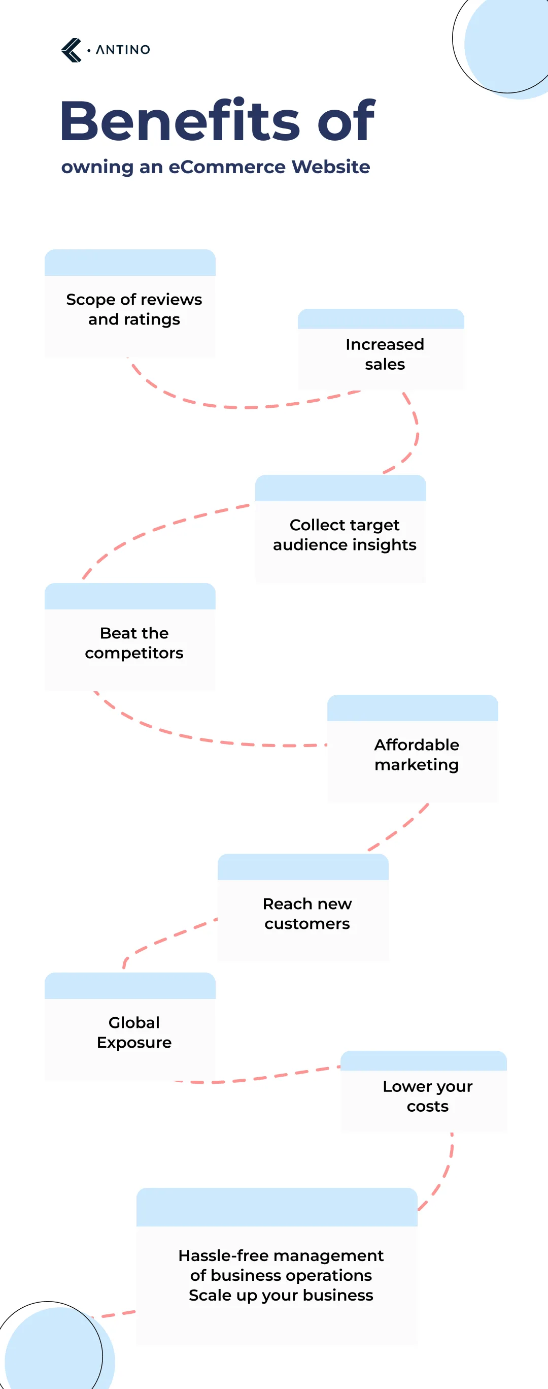 benefits of ecommerce websites