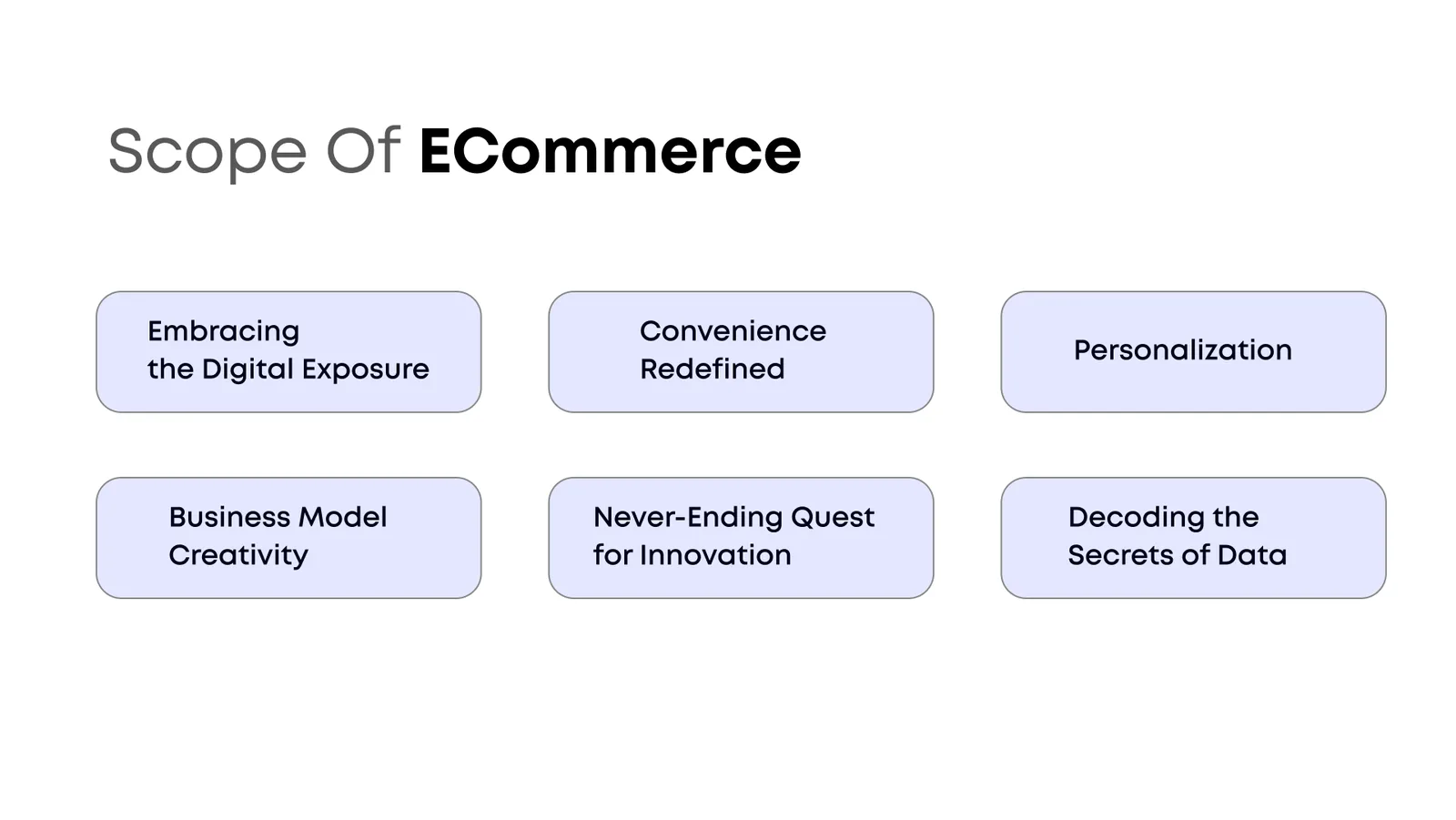 scope of ecommerce
