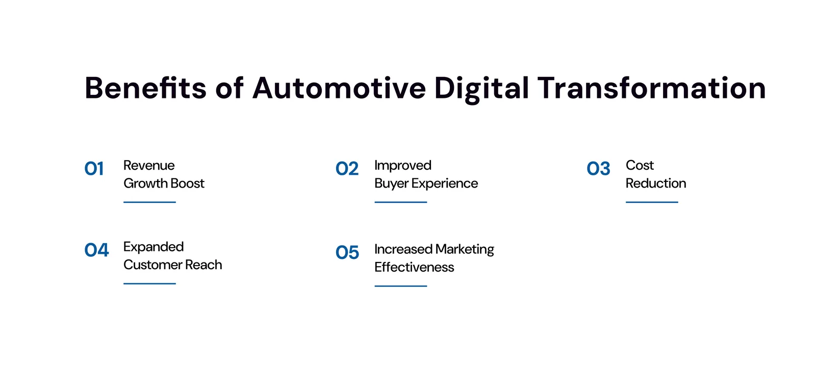 Benefits of Automotive Digital Transformation