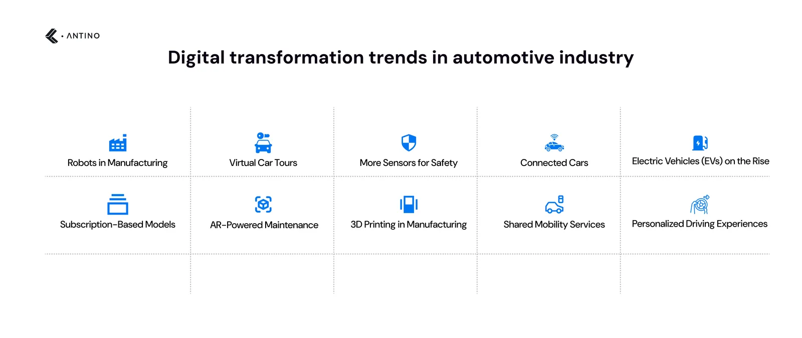 Digital transformation trends in automotive industry