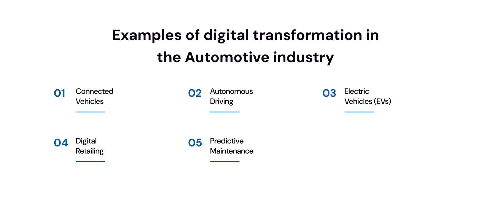 Examples of digital transformation in the automotive industry