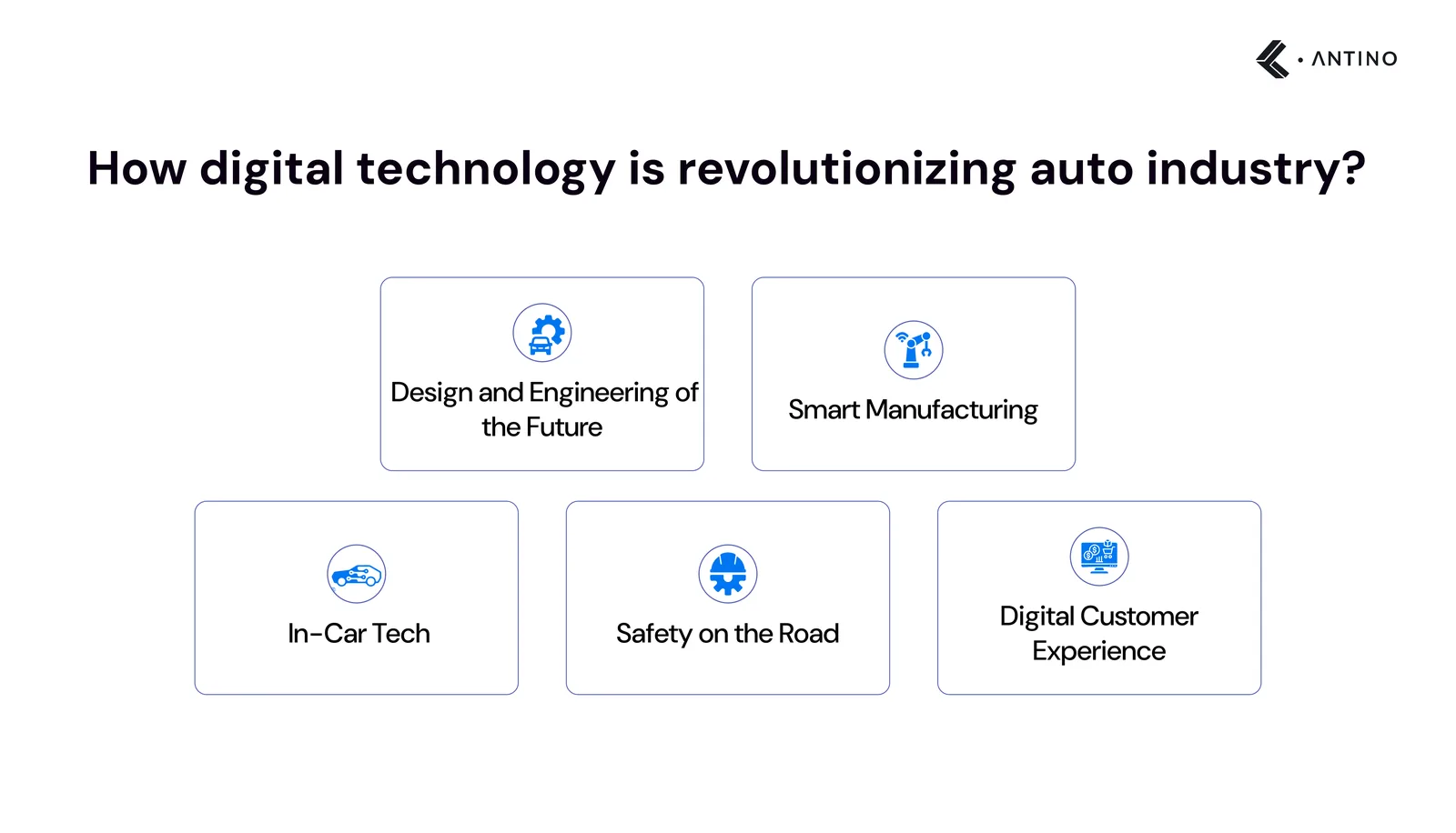 How digital technology is revolutionizing auto industry