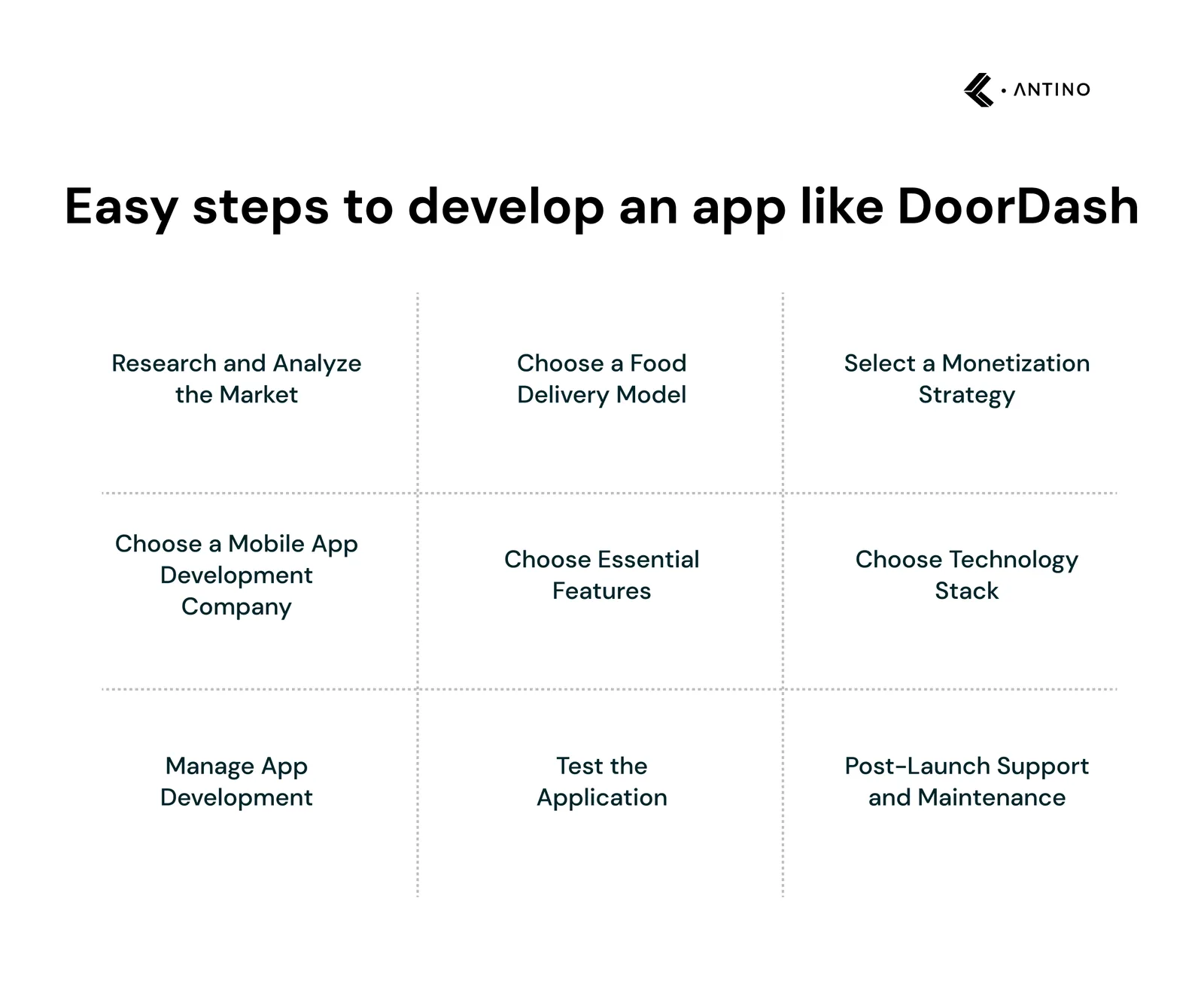 Easy steps to develop an app like DoorDash