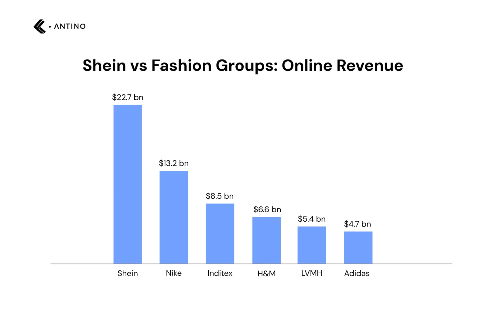 shein vs fashion group