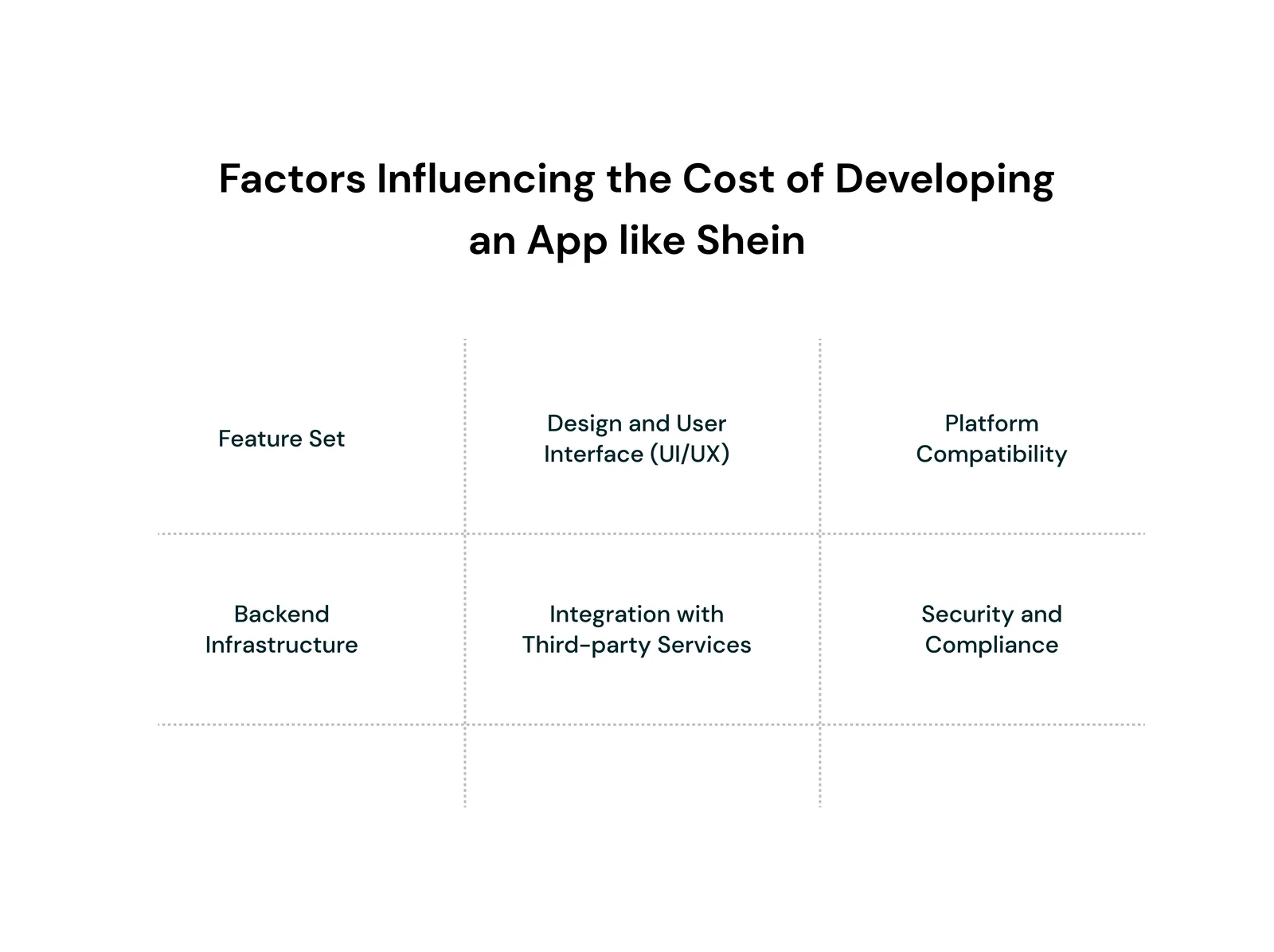 Factors Influencing the Cost of Developing an App like Shein