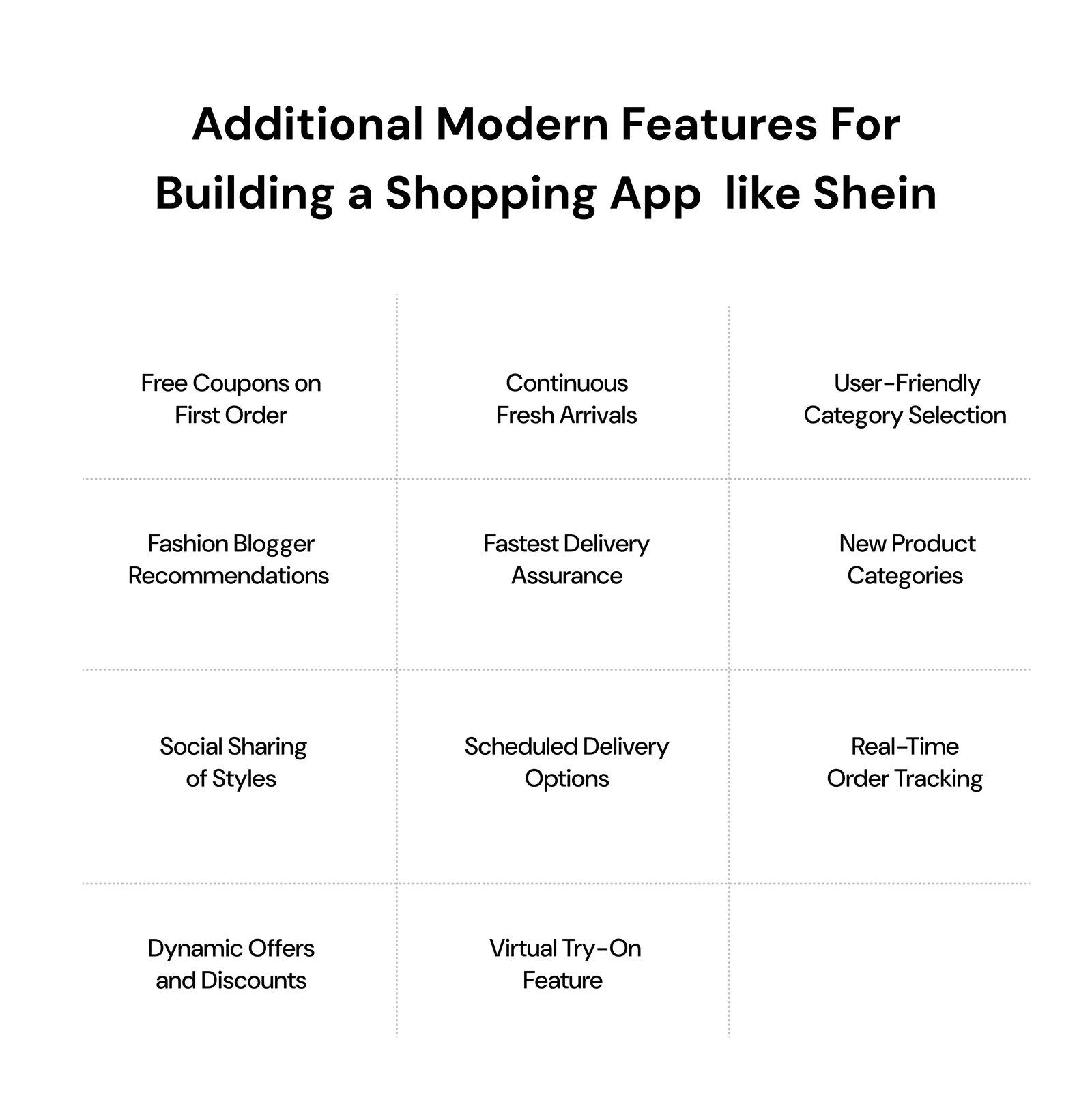 Additional Modern Features For Building a Shopping App like Shein