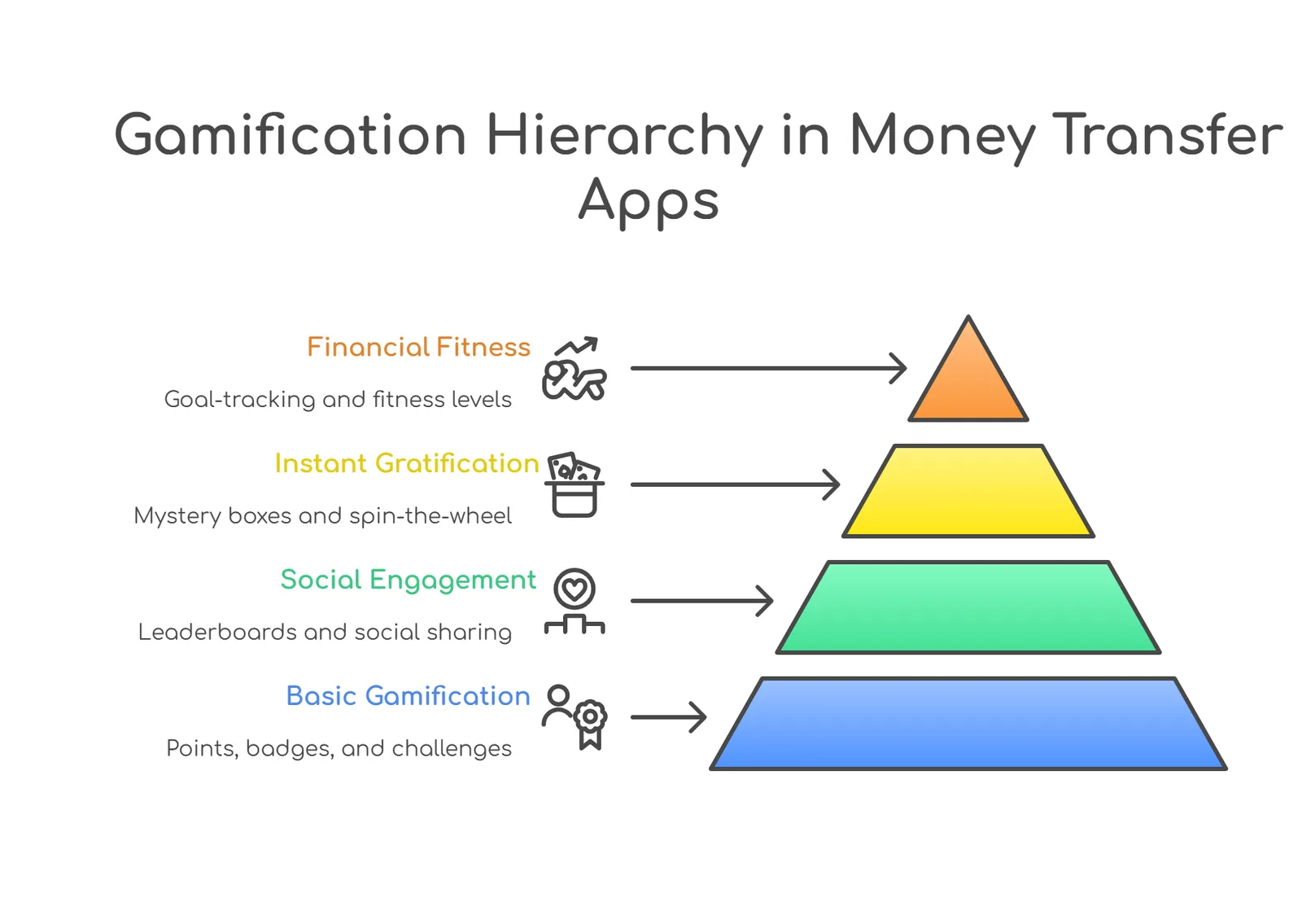 Money transfer apps