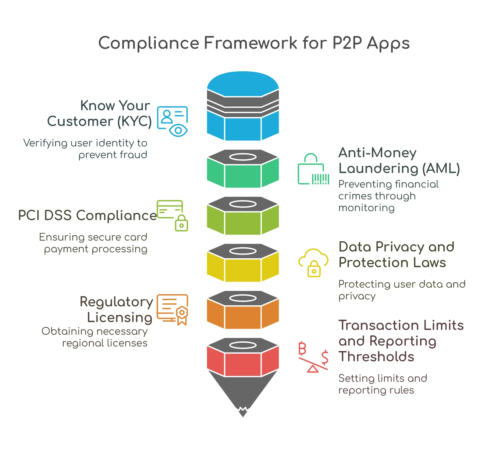 framework P2P app